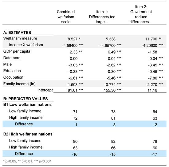 Societies 08 00105 g0a6