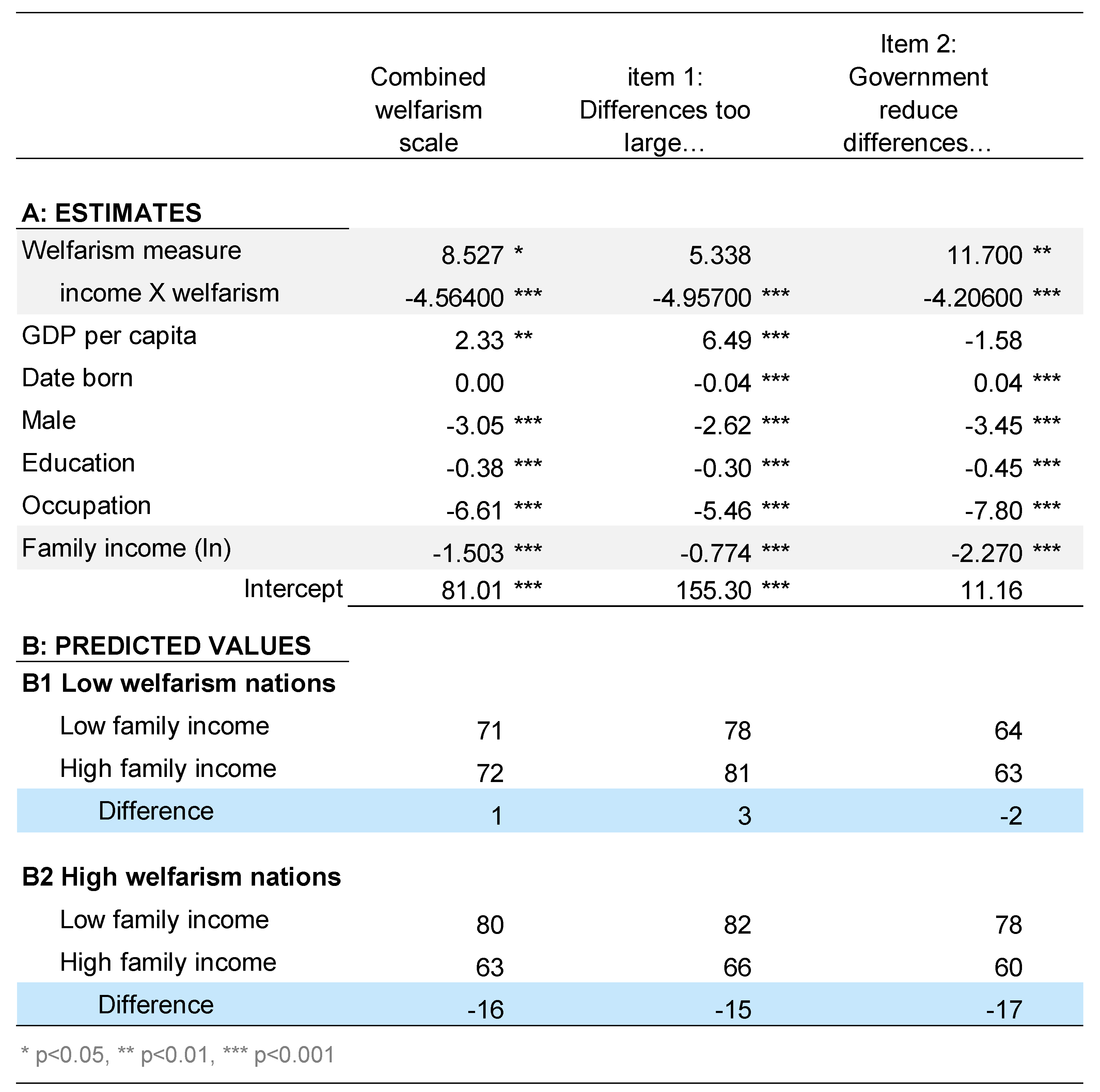 Societies 08 00105 g0a6