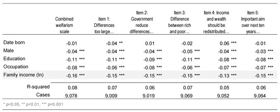 Societies 08 00105 g0a7