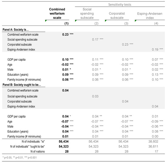 Societies 08 00105 g0a8