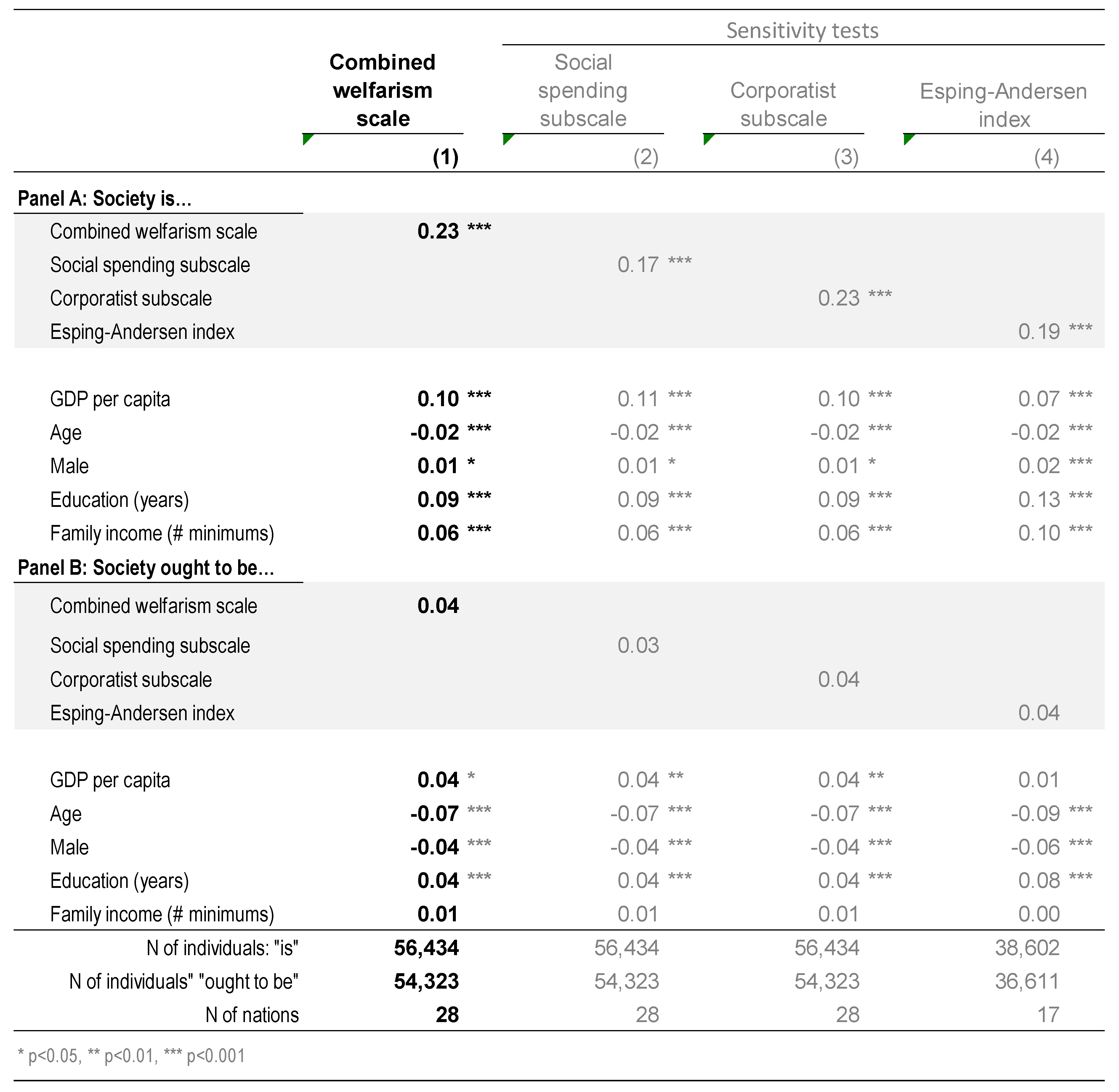 Societies 08 00105 g0a8