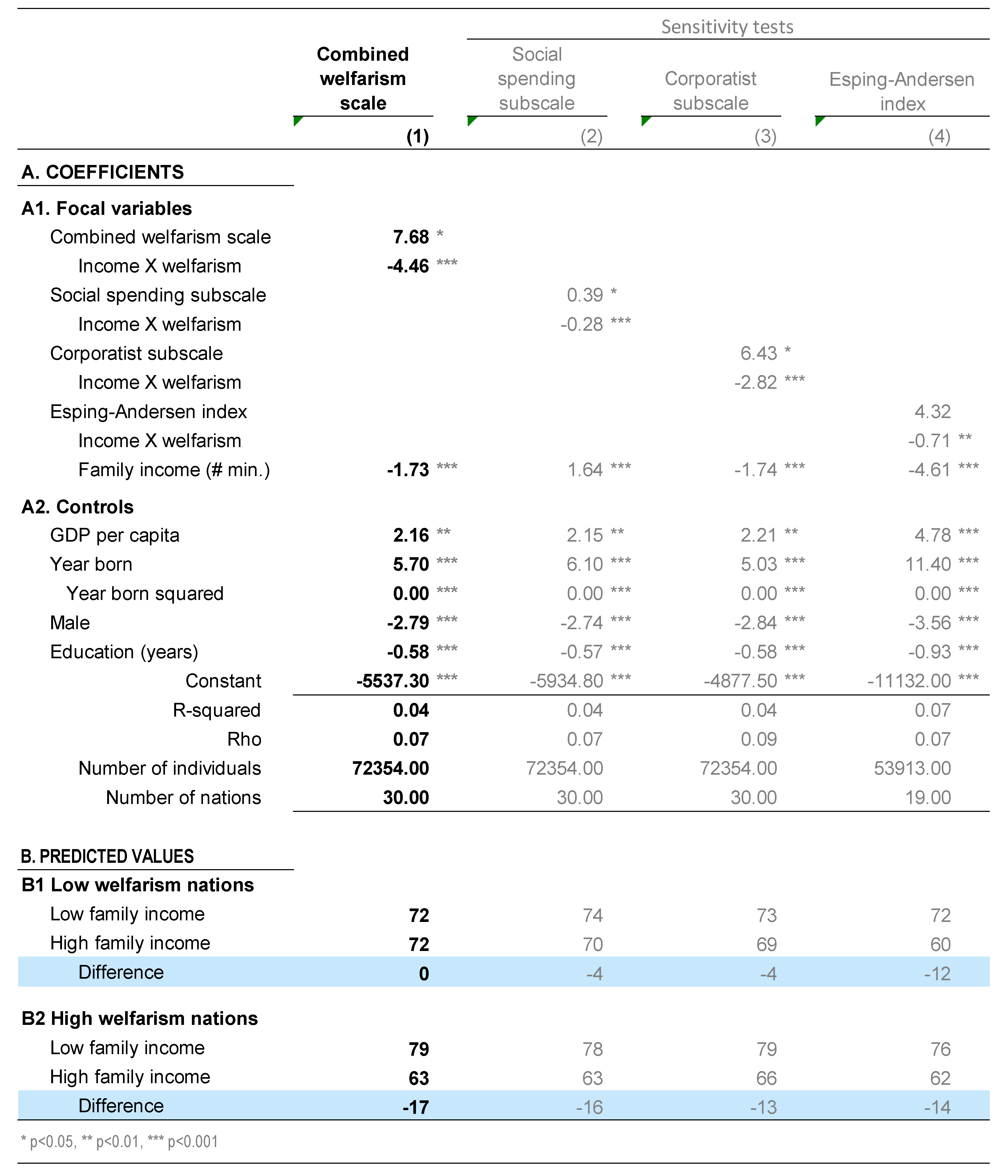 Societies 08 00105 g0a9