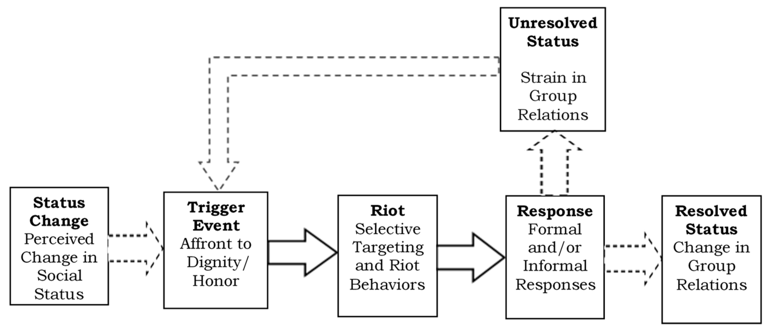 Societies 08 00110 g001