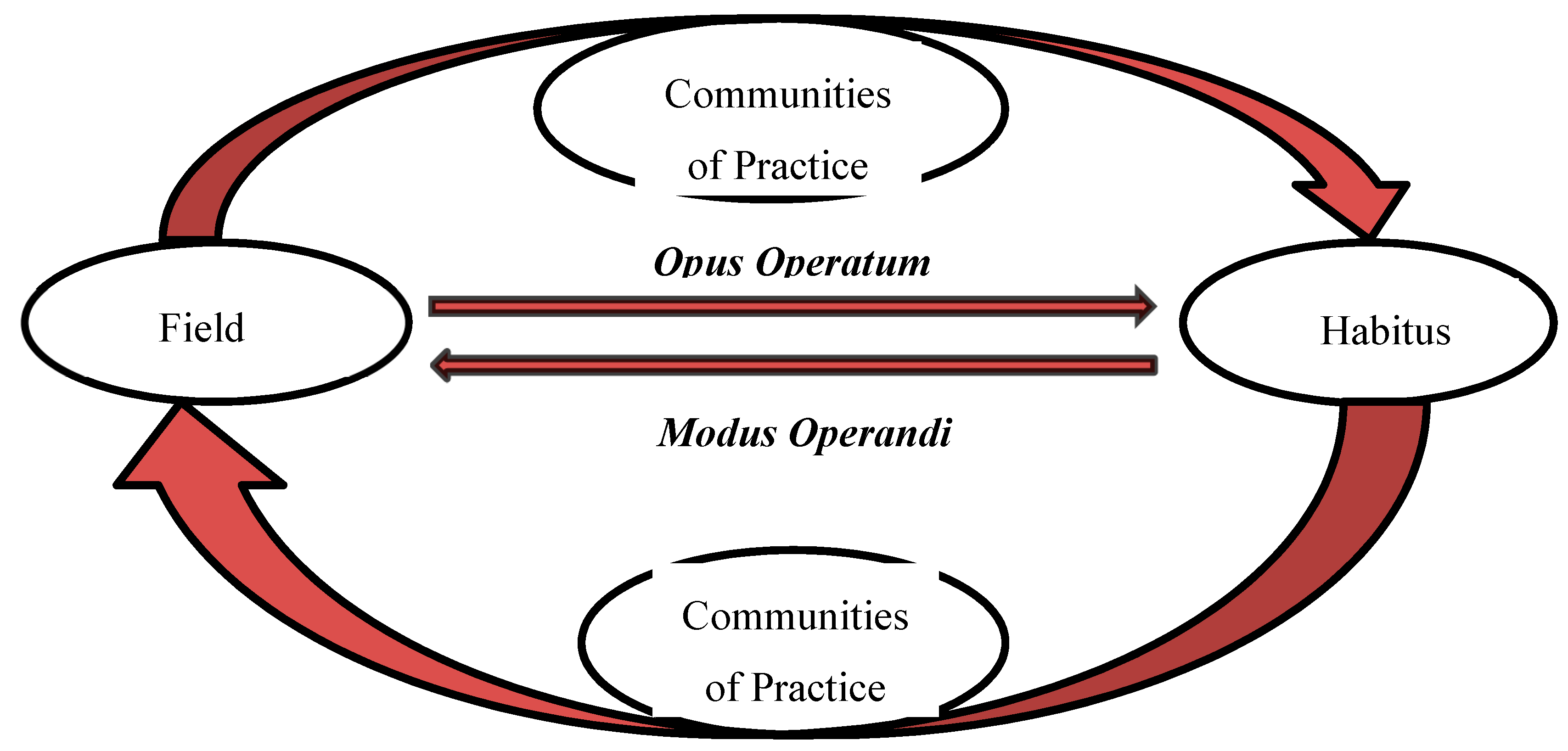 Societies 08 00118 g002 Societies 08 00118 g002