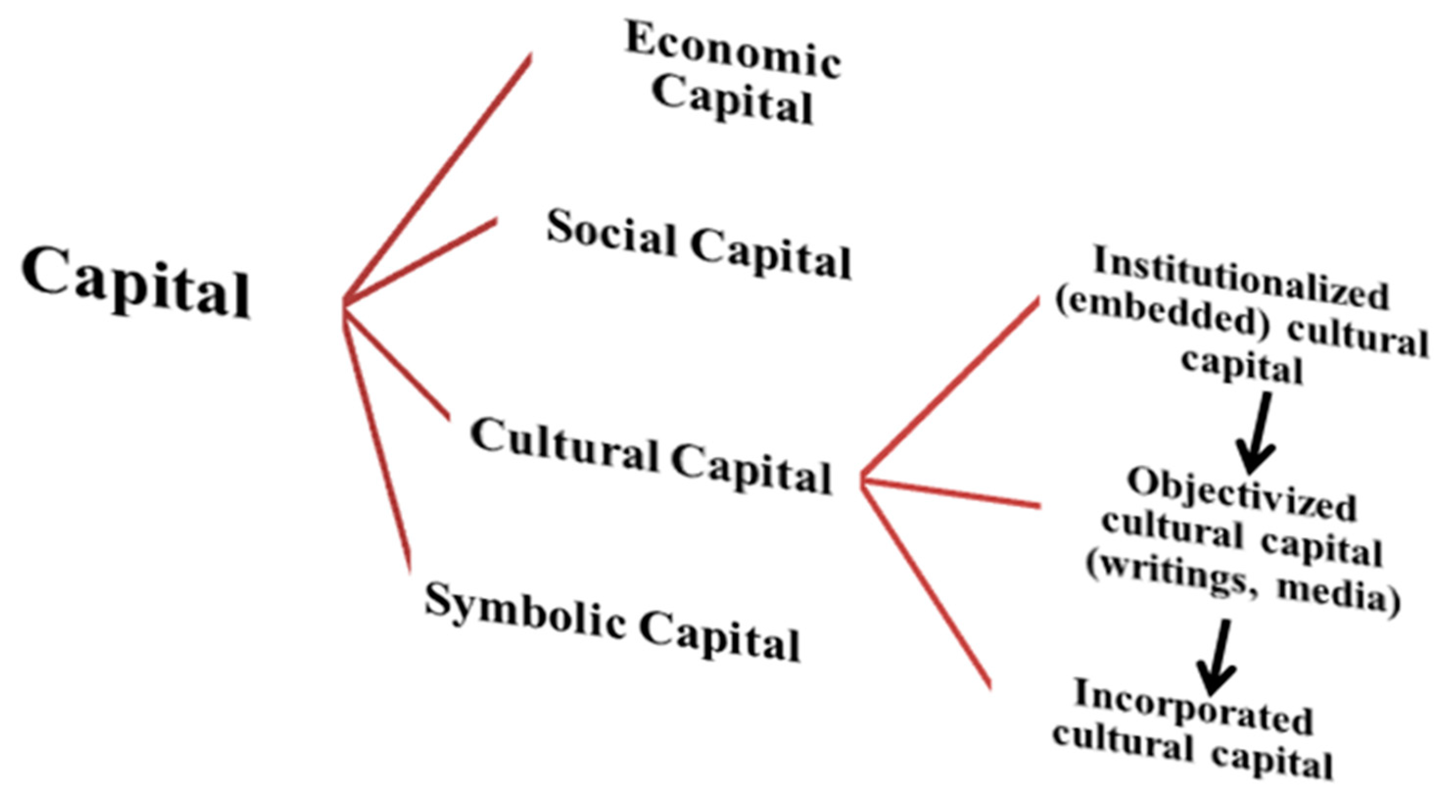 Societies 08 00118 g003 Societies 08 00118 g003