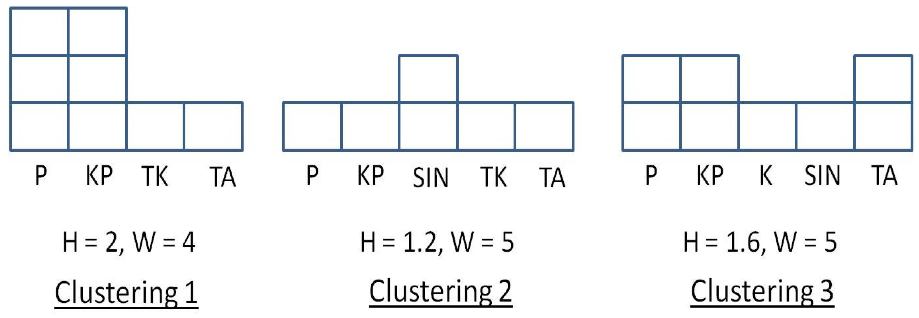 Societies 08 00127 g003