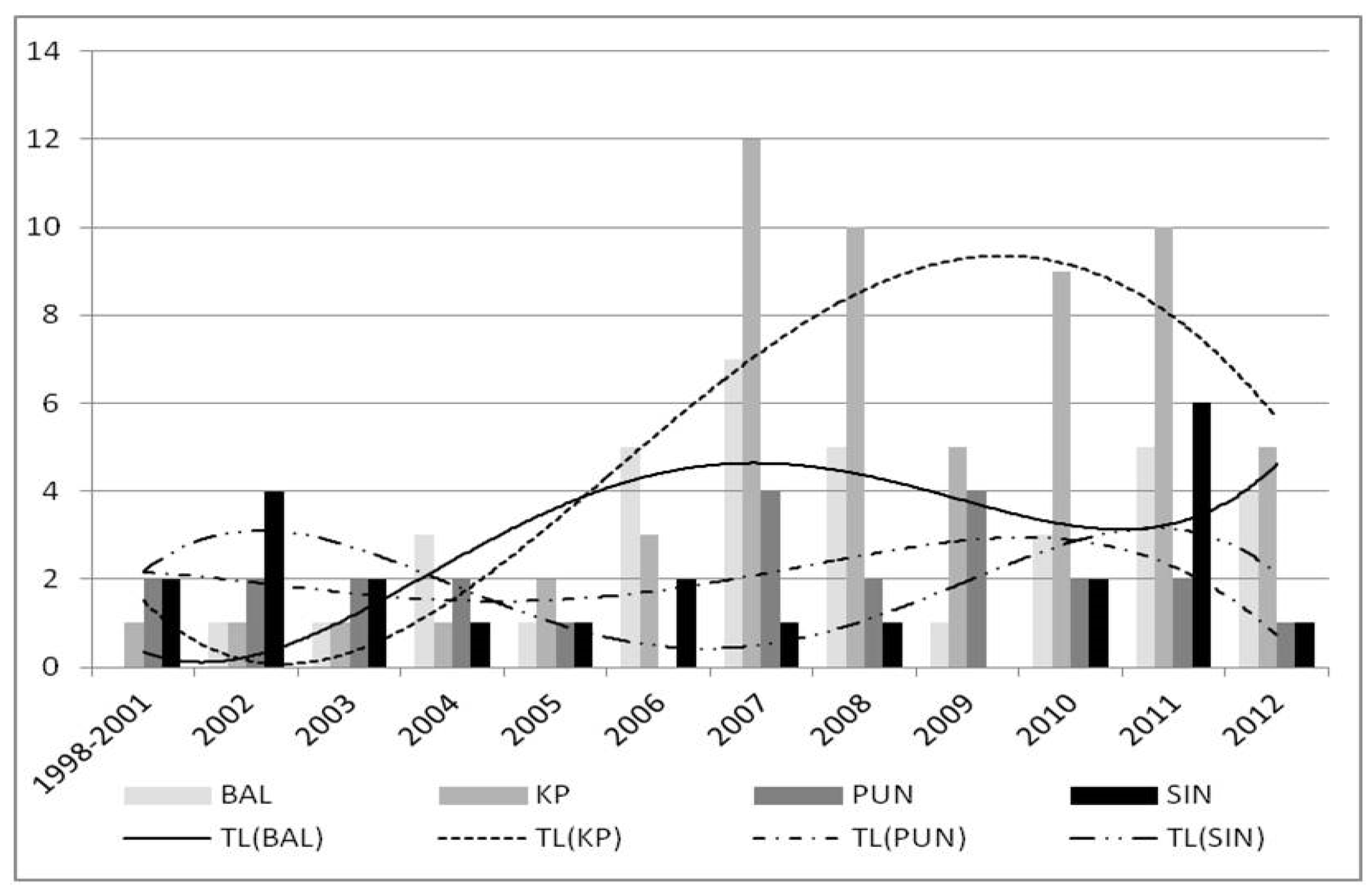Societies 08 00127 g004