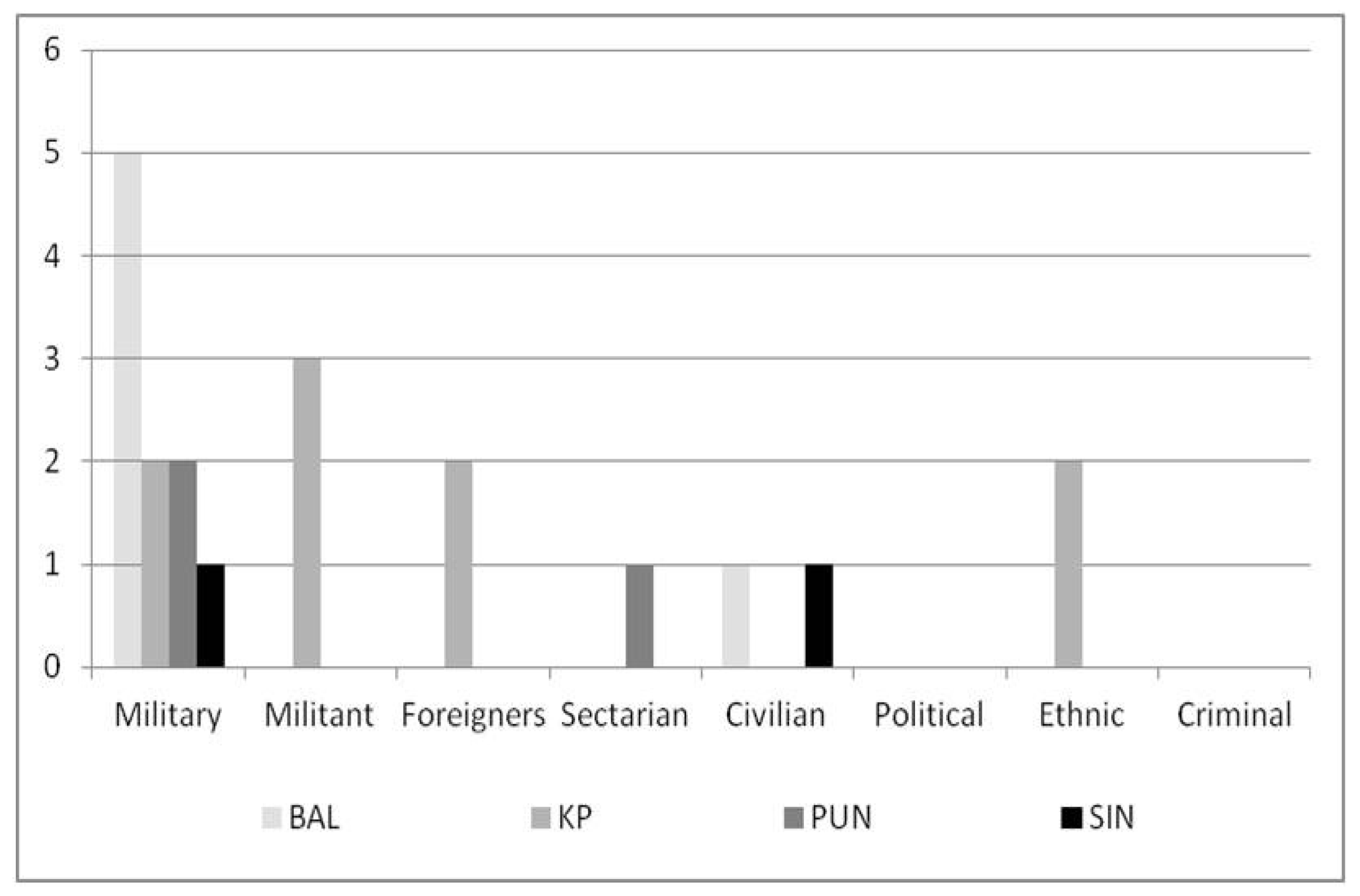 Societies 08 00127 g006