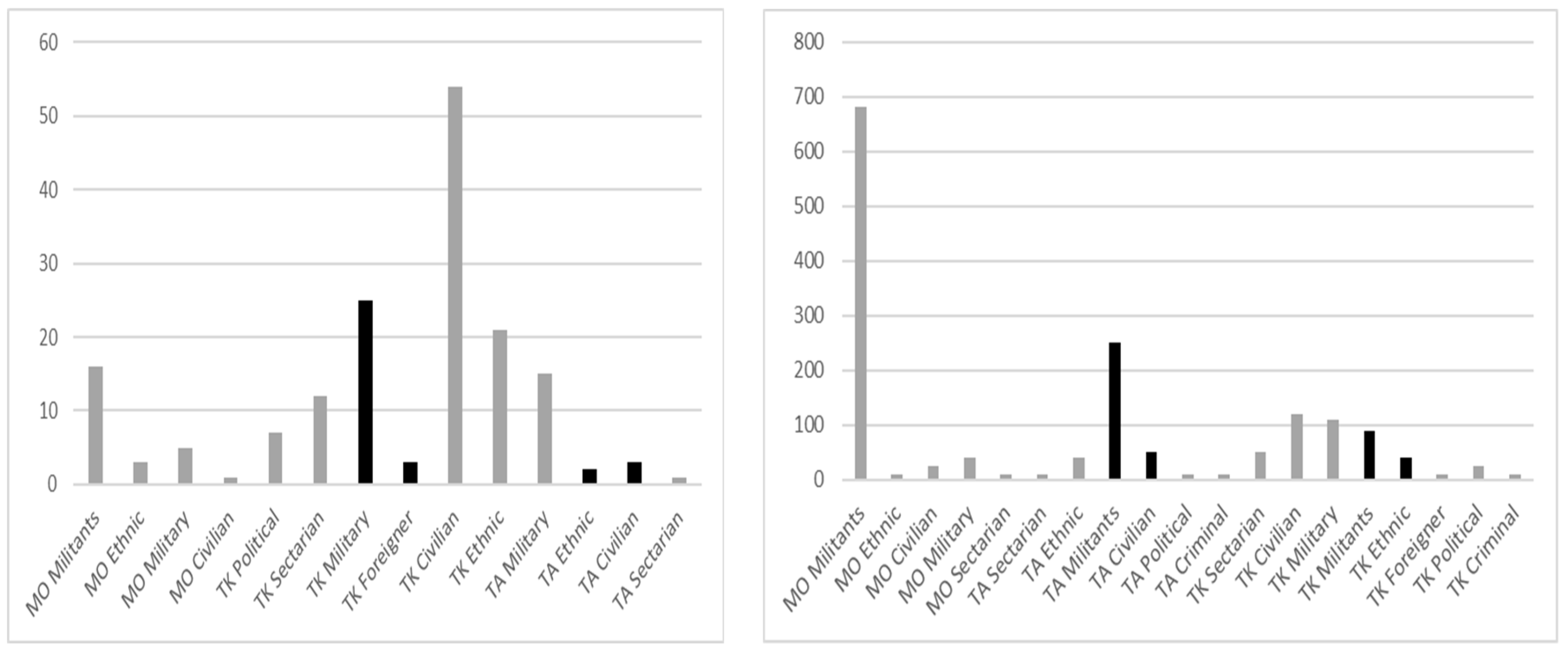 Societies 08 00127 g008
