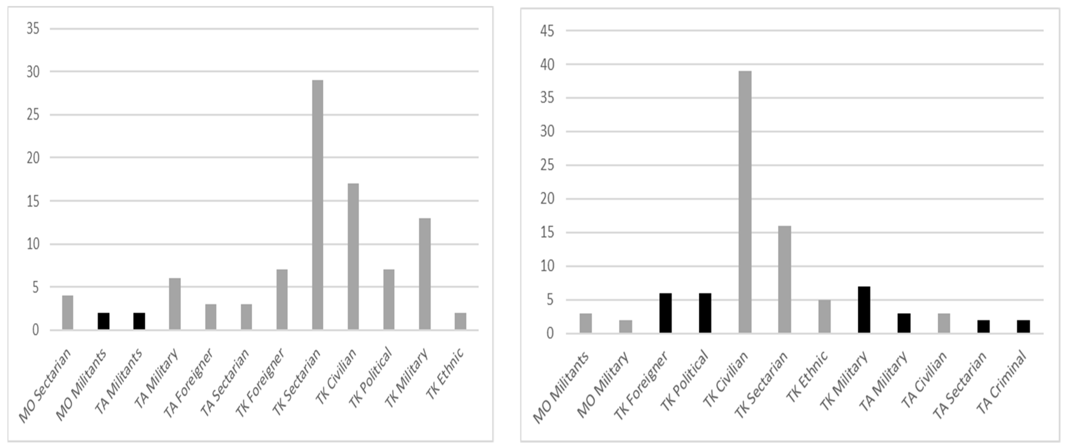 Societies 08 00127 g009