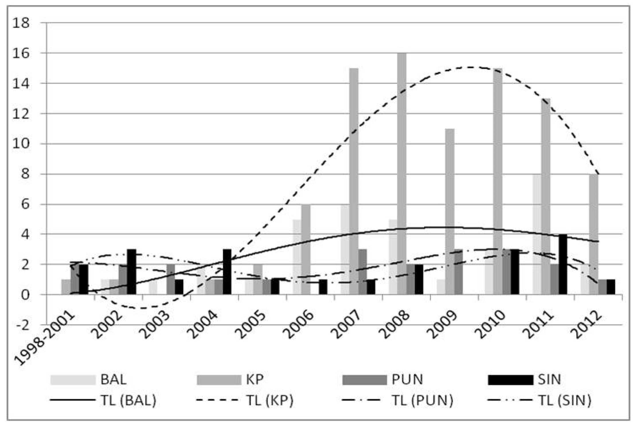 Societies 08 00127 g010