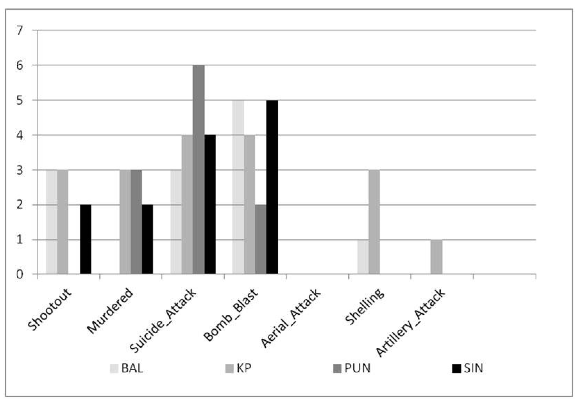 Societies 08 00127 g011