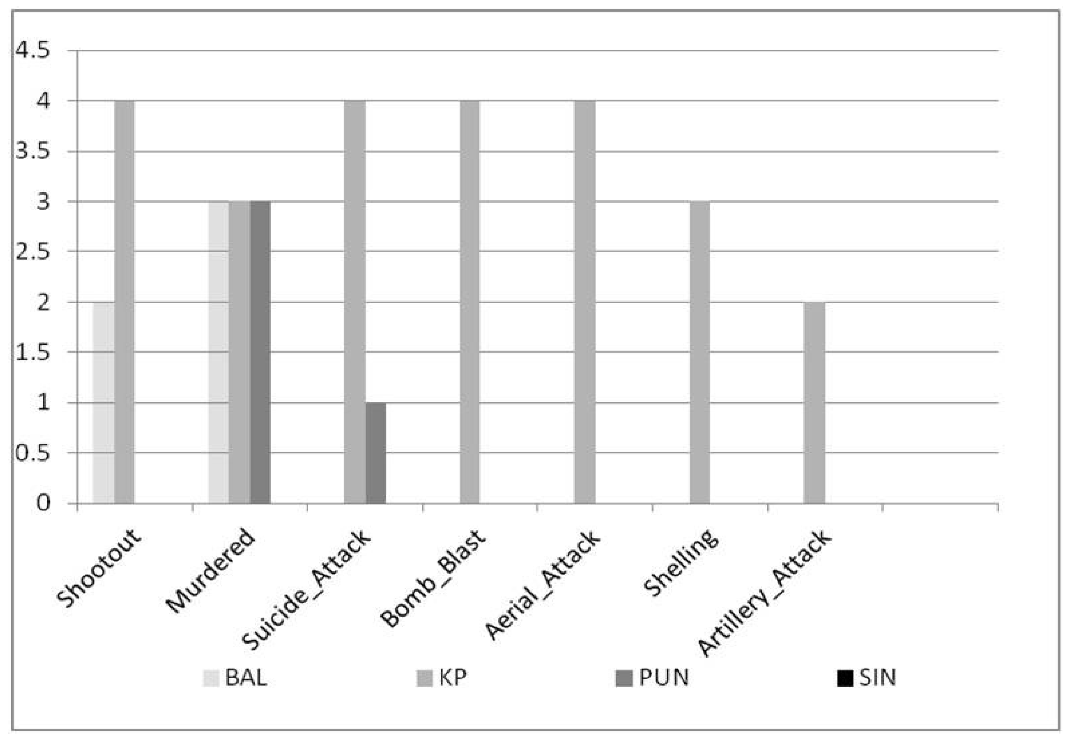 Societies 08 00127 g012