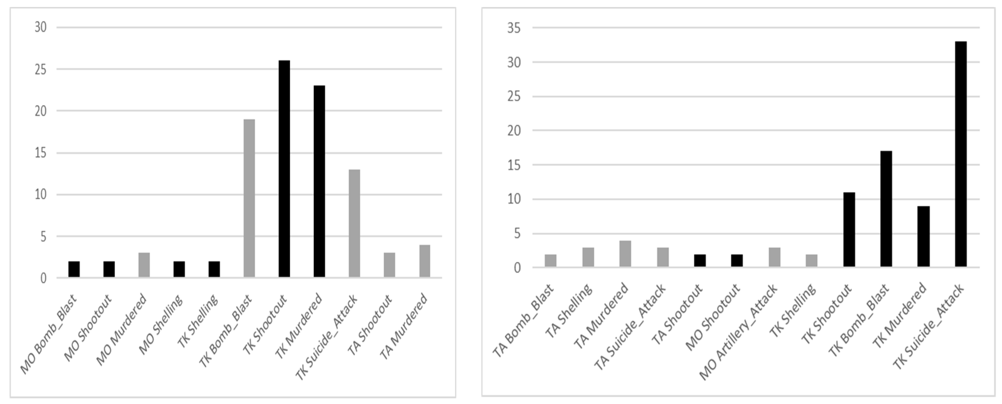 Societies 08 00127 g015