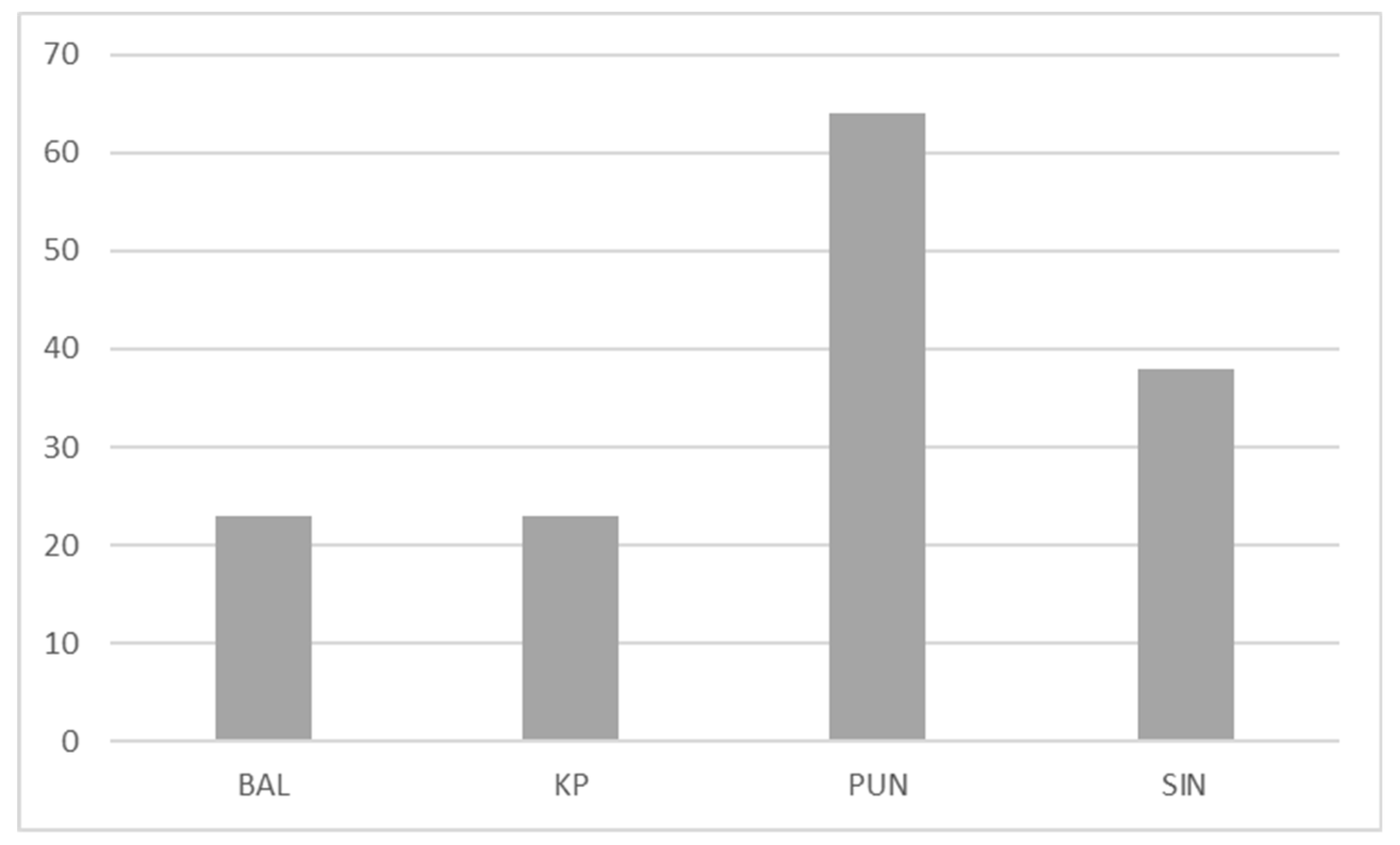 Societies 08 00127 g017