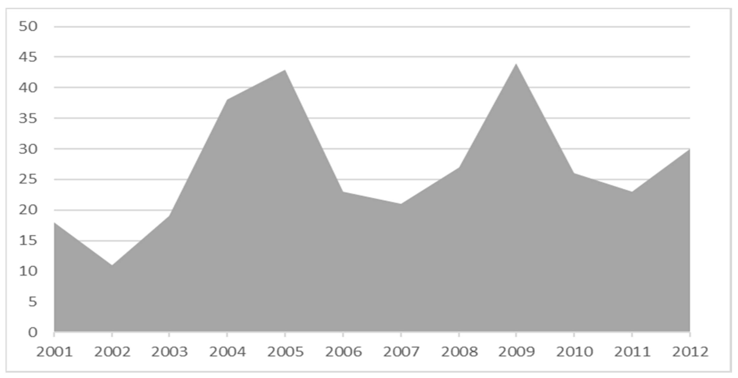 Societies 08 00127 g019