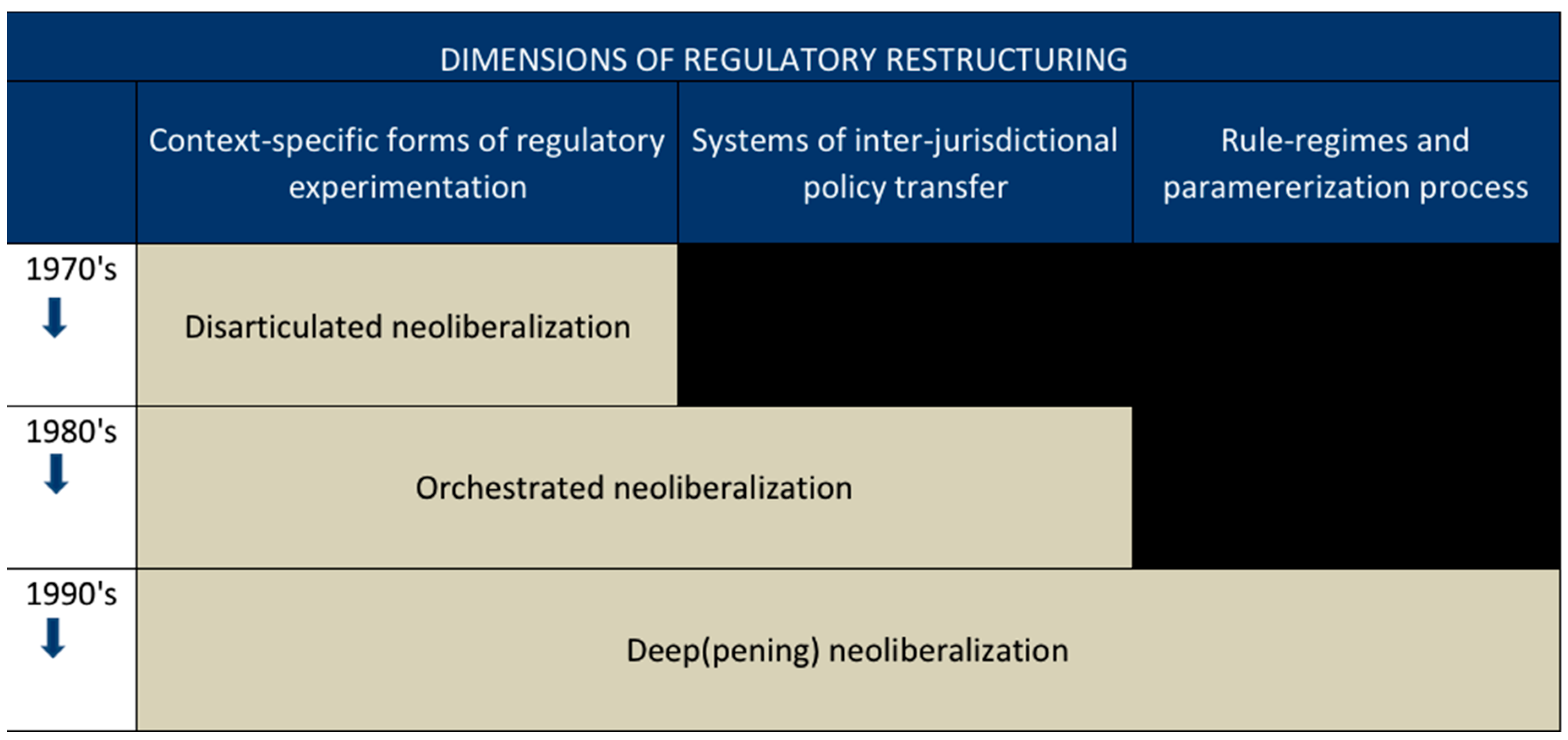 Societies 09 00006 g001