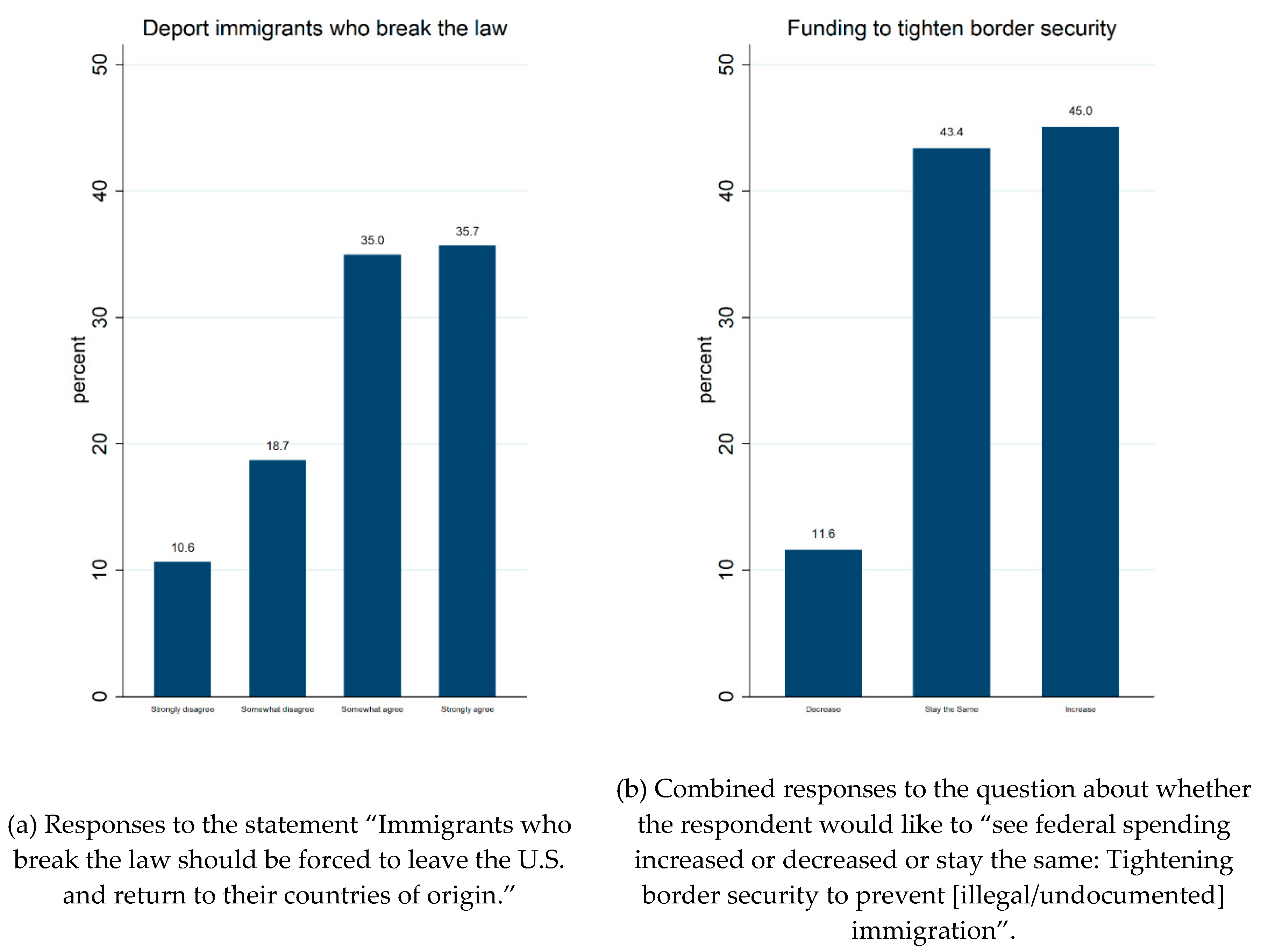 Societies 09 00011 g001 Societies 09 00011 g001