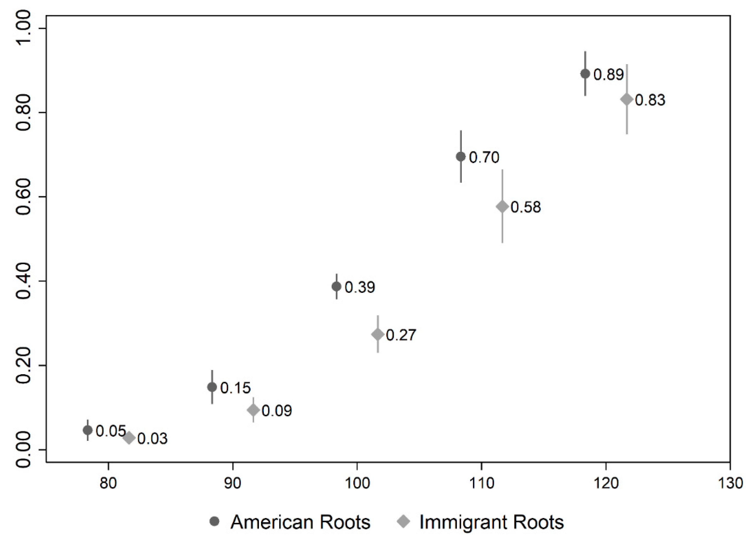 Societies 09 00011 g003 Societies 09 00011 g003