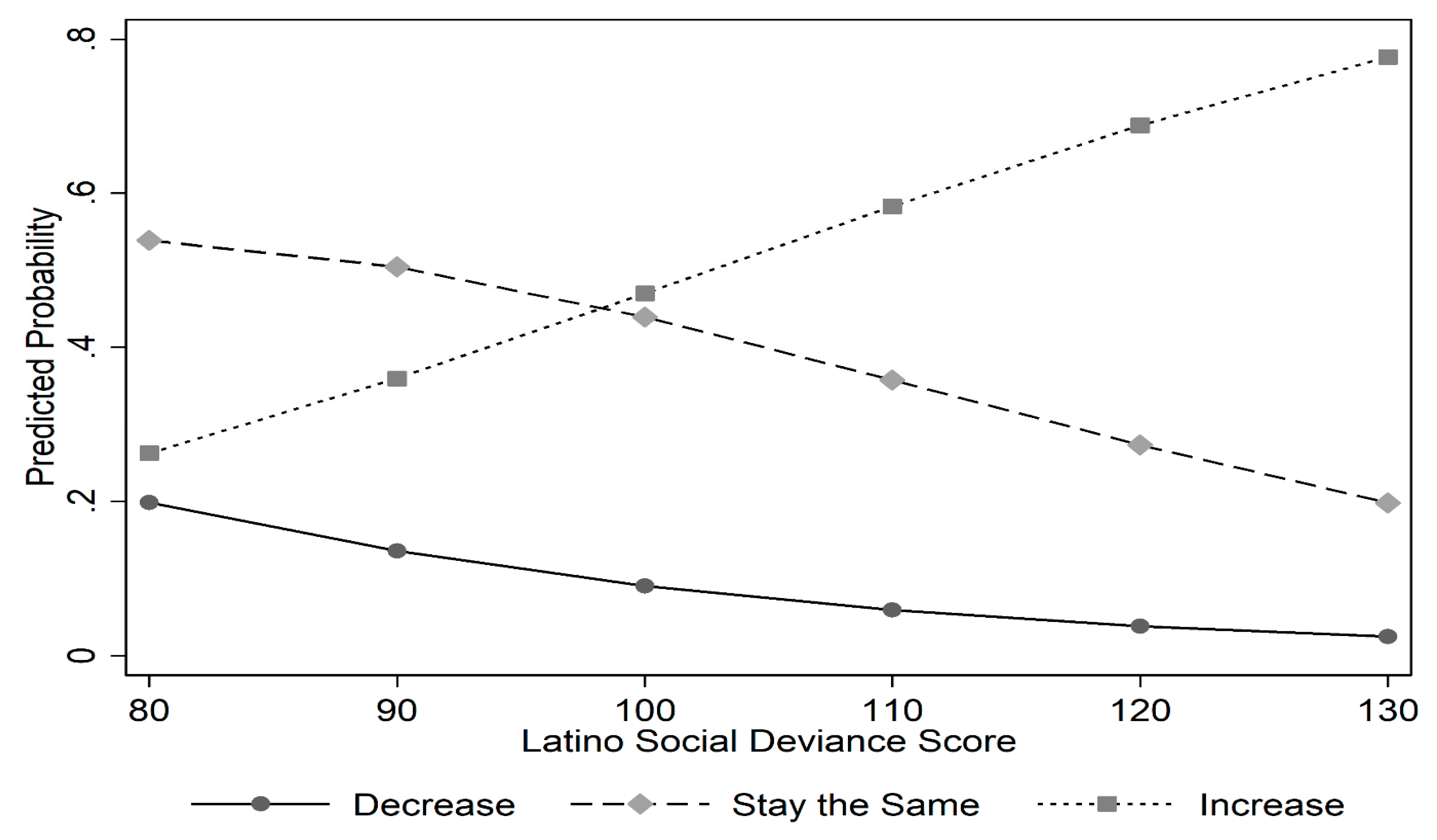 Societies 09 00011 g004 Societies 09 00011 g004