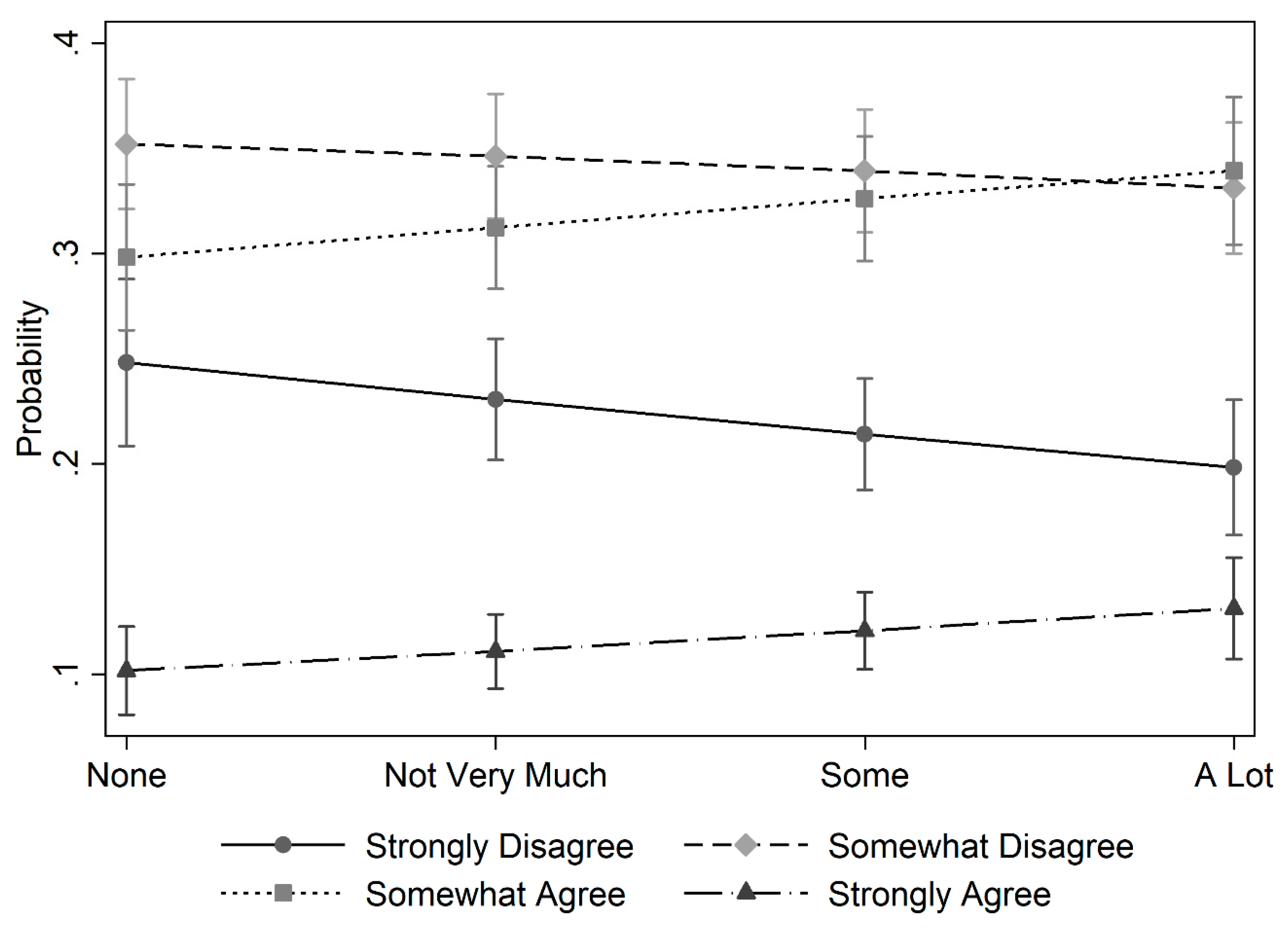 Societies 09 00011 g006 Societies 09 00011 g006