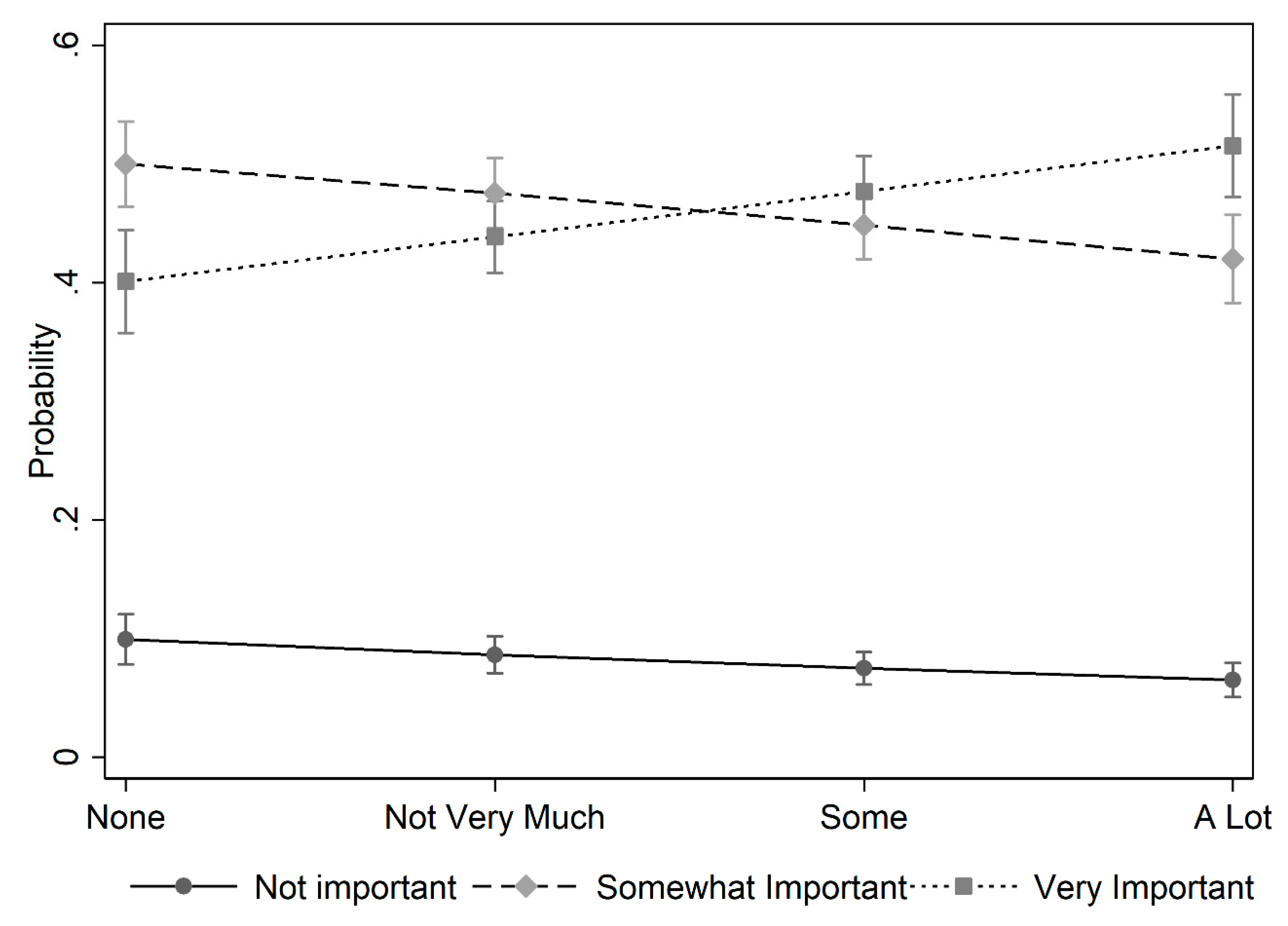Societies 09 00011 g007 Societies 09 00011 g007