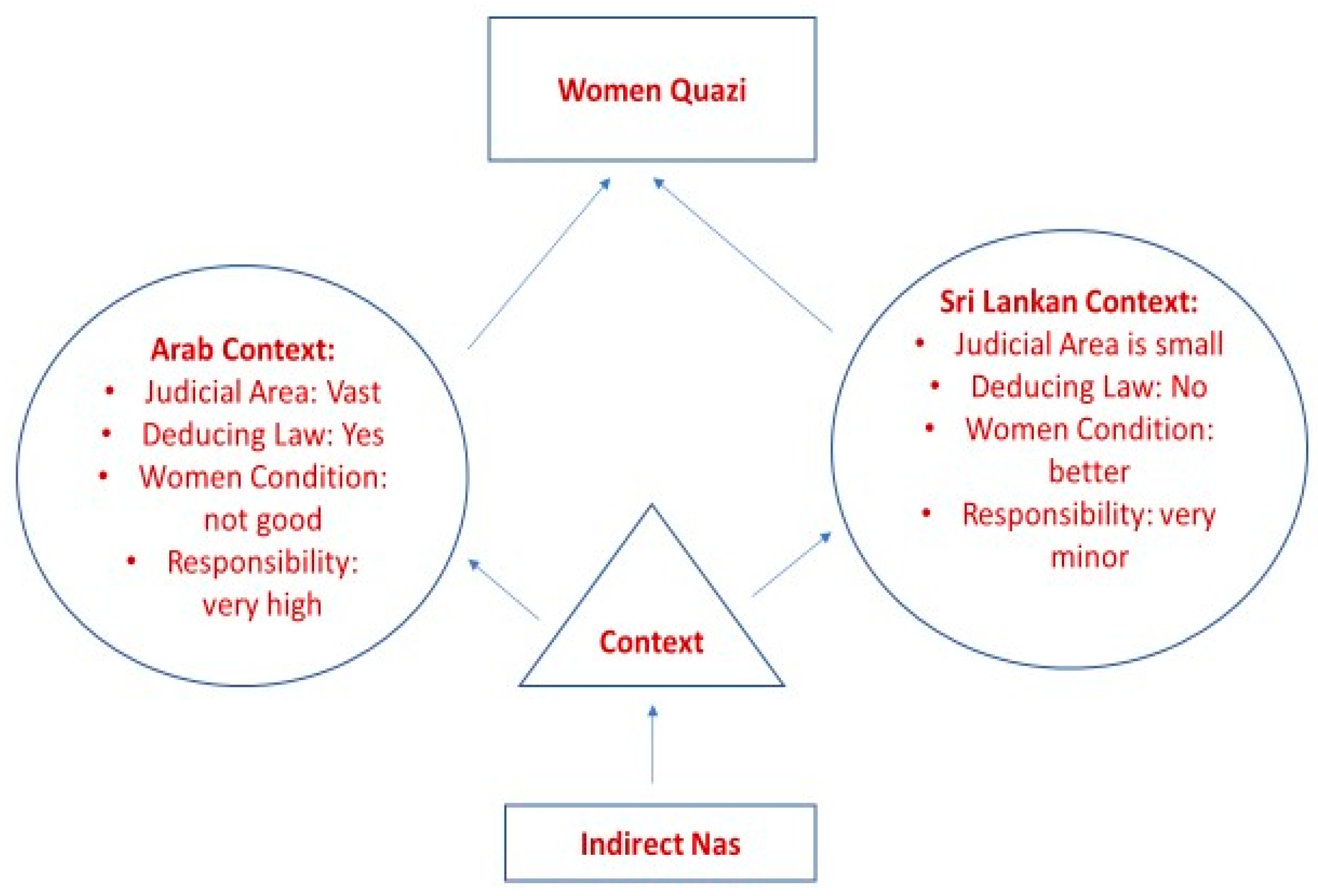 Societies 09 00013 g001