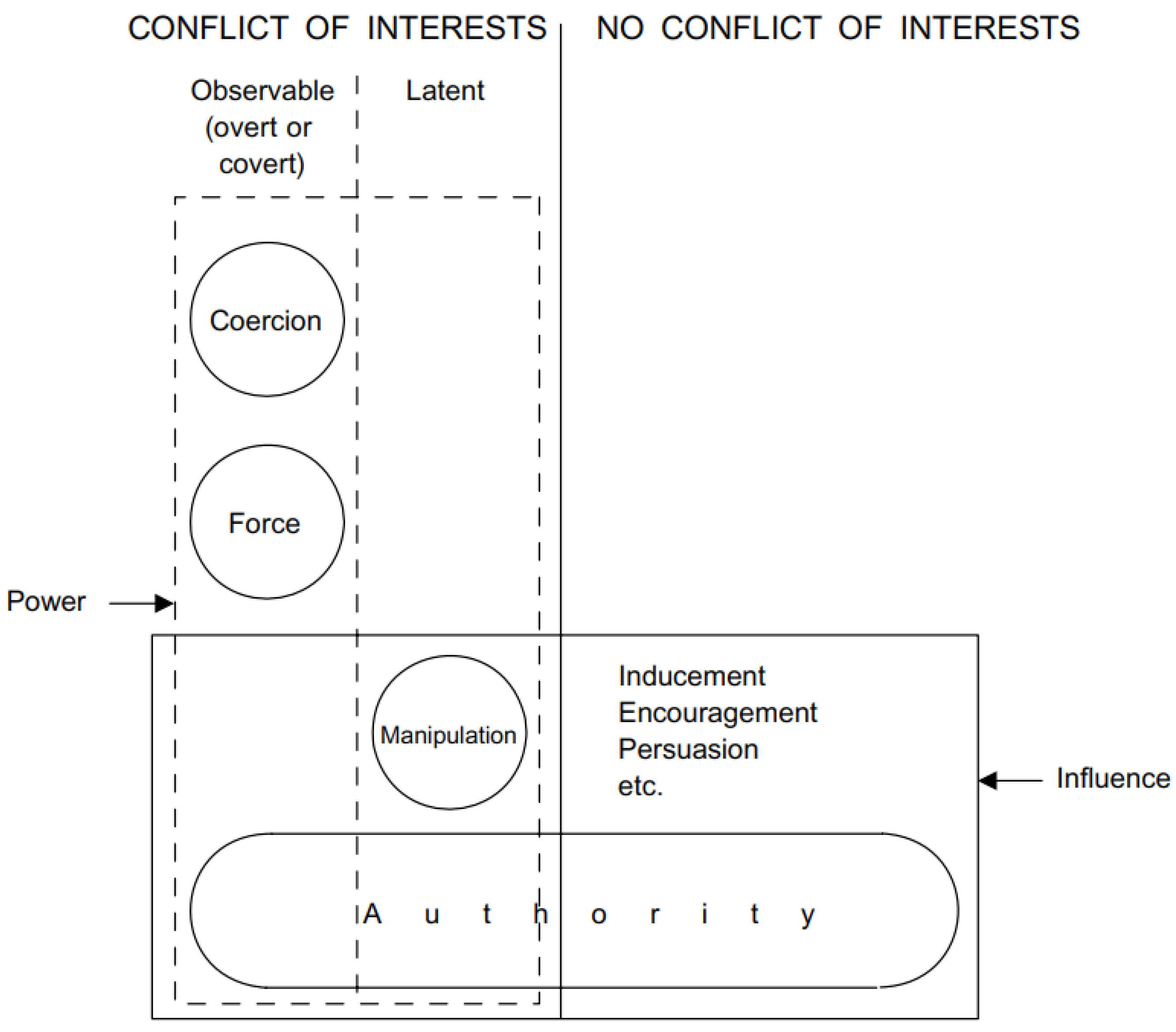 Societies 09 00014 g001
