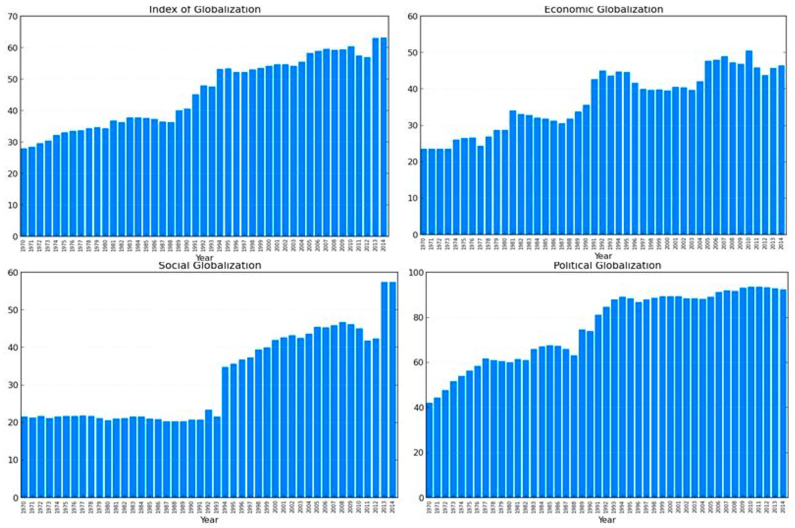 Societies 09 00024 g002