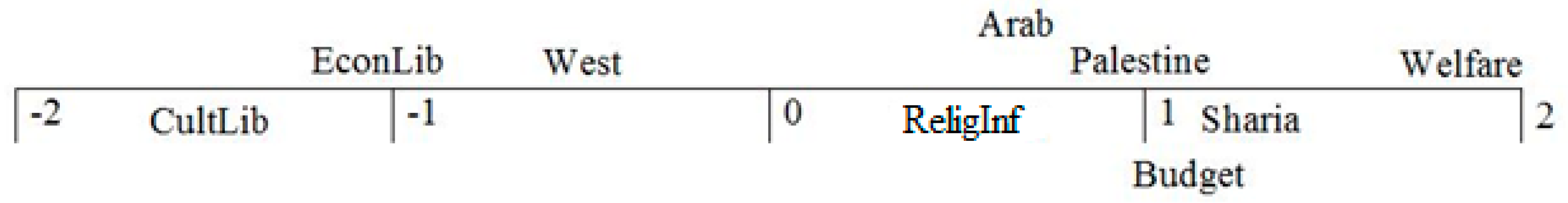 Societies 09 00024 g003