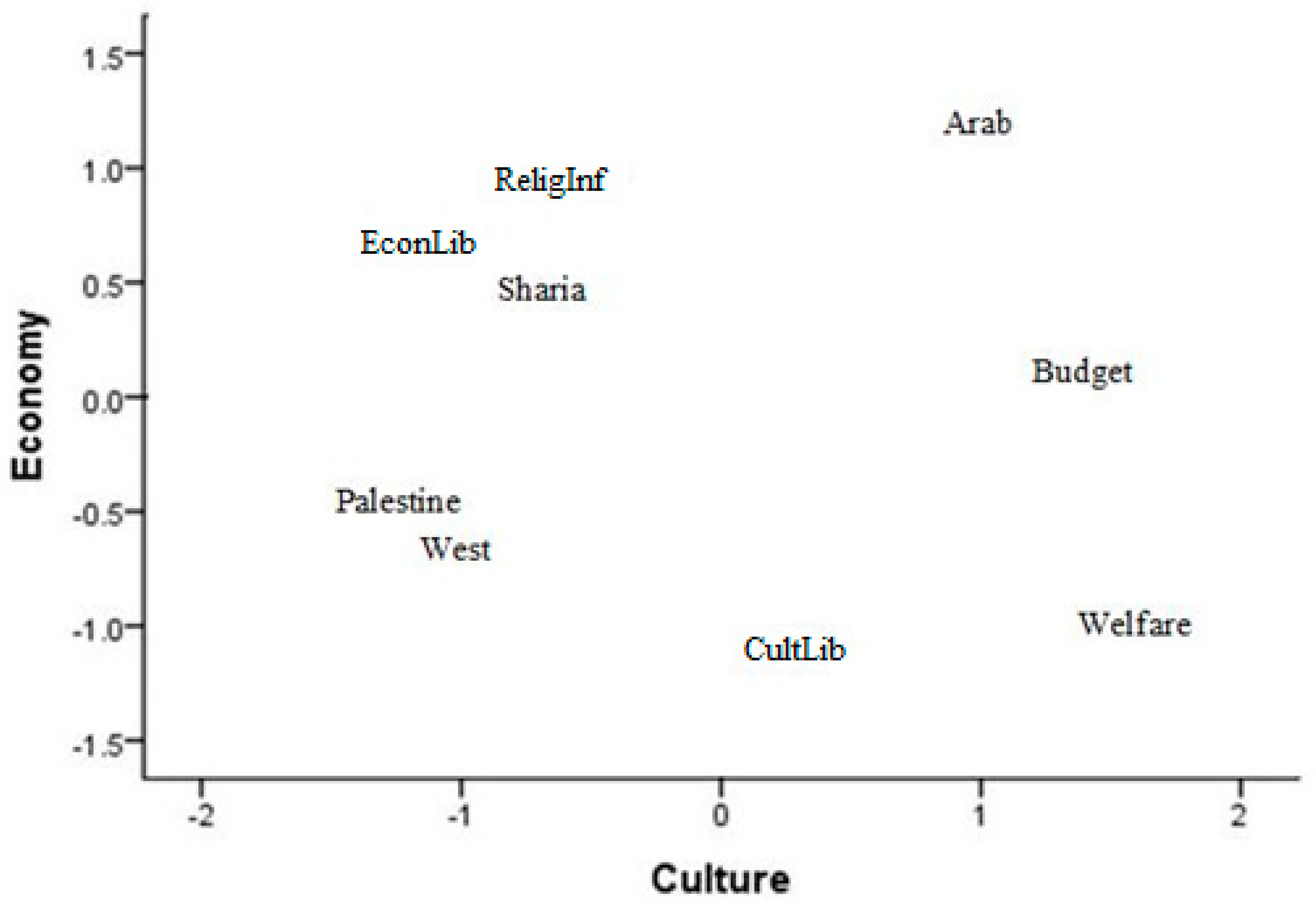 Societies 09 00024 g005