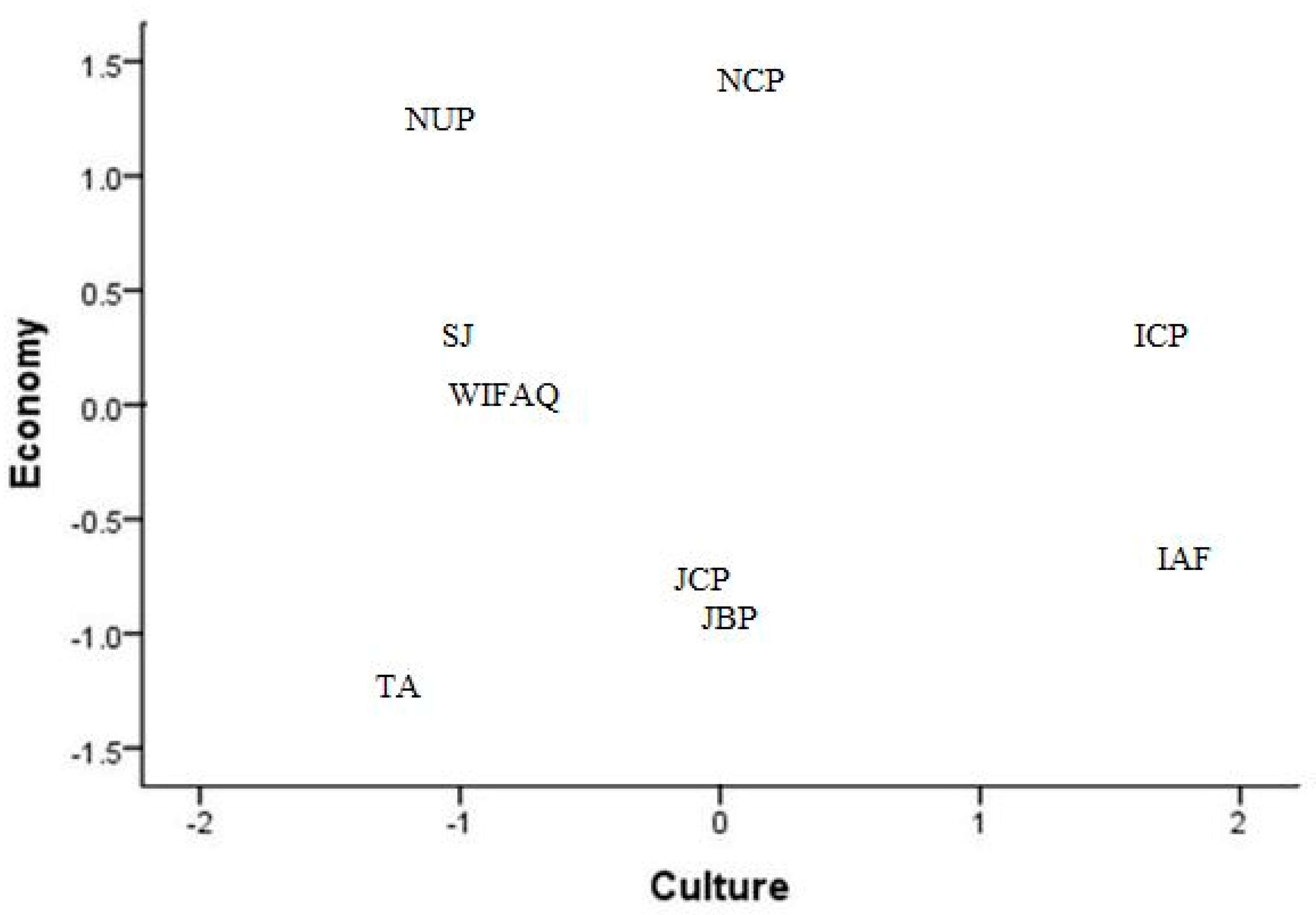 Societies 09 00024 g006