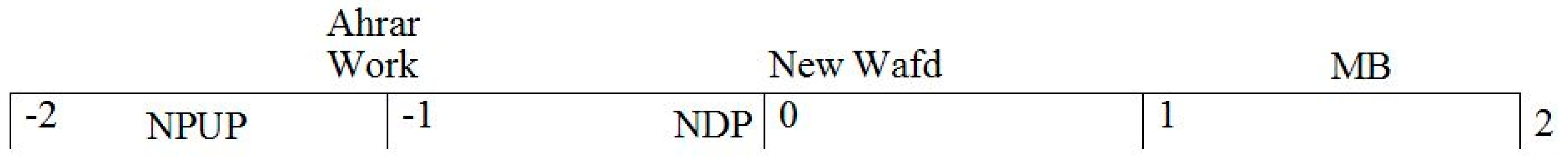 Societies 09 00024 g007