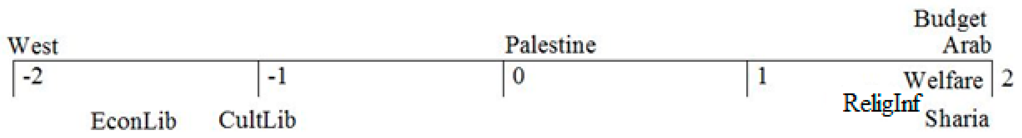 Societies 09 00024 g008