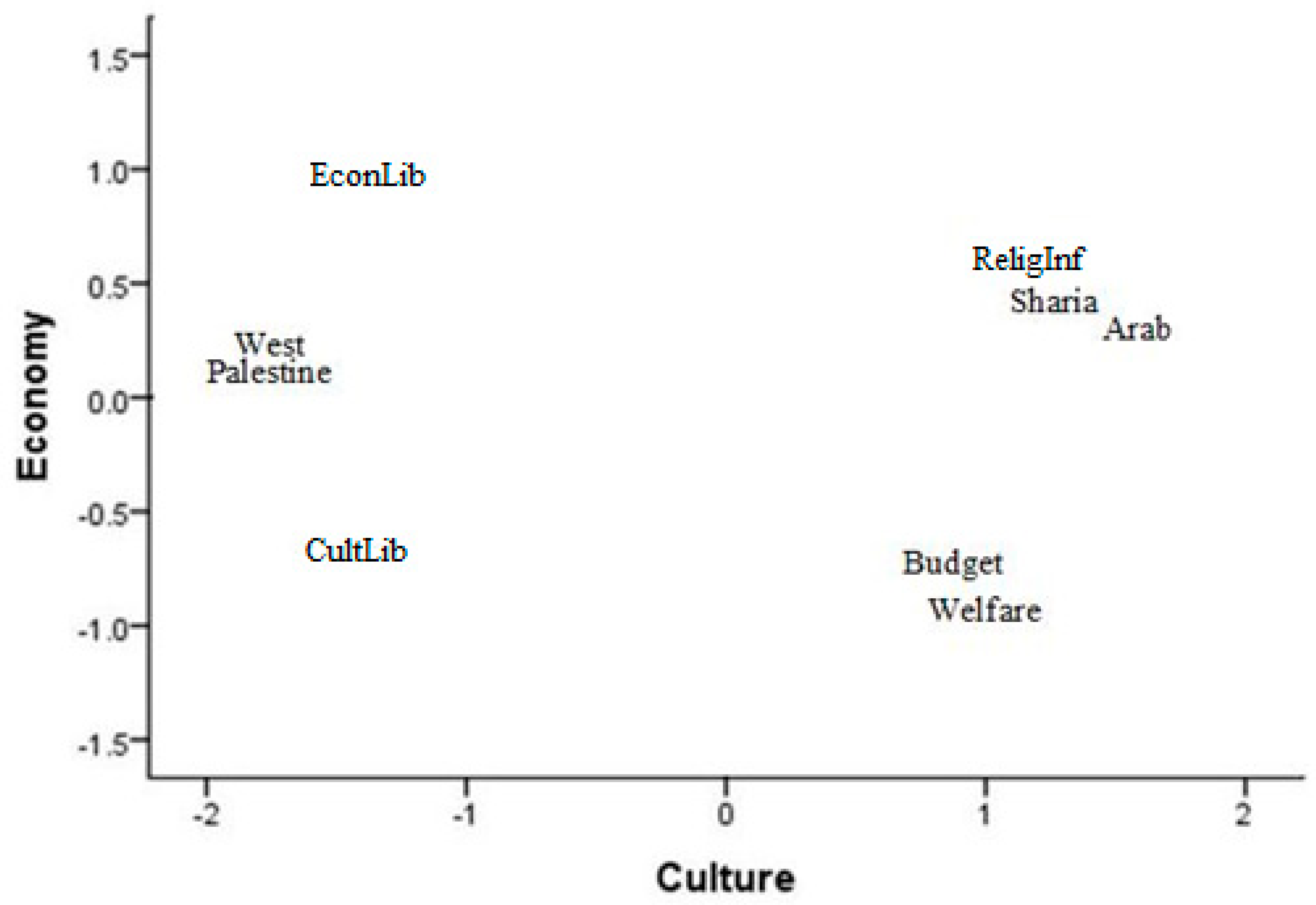 Societies 09 00024 g009