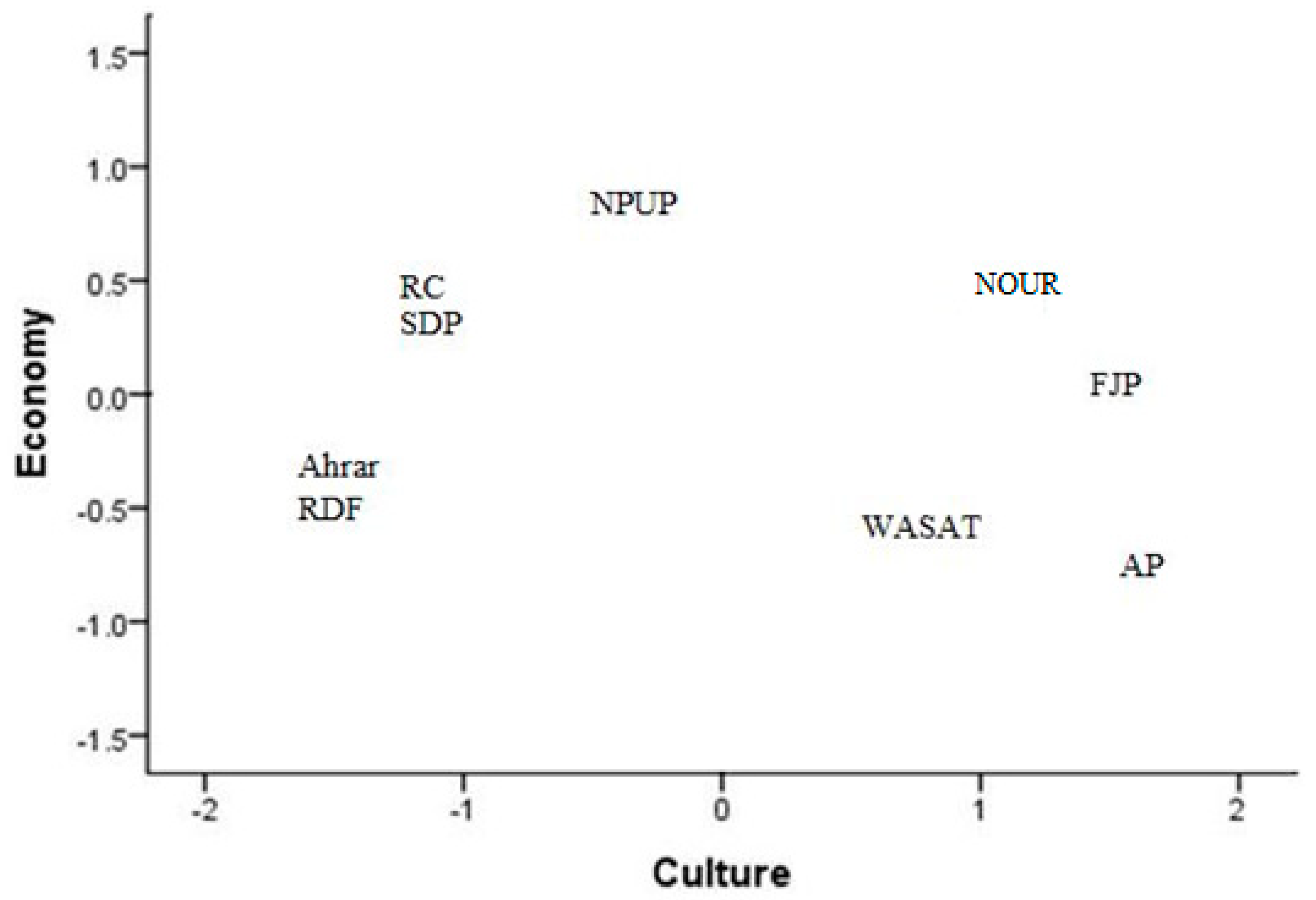 Societies 09 00024 g010
