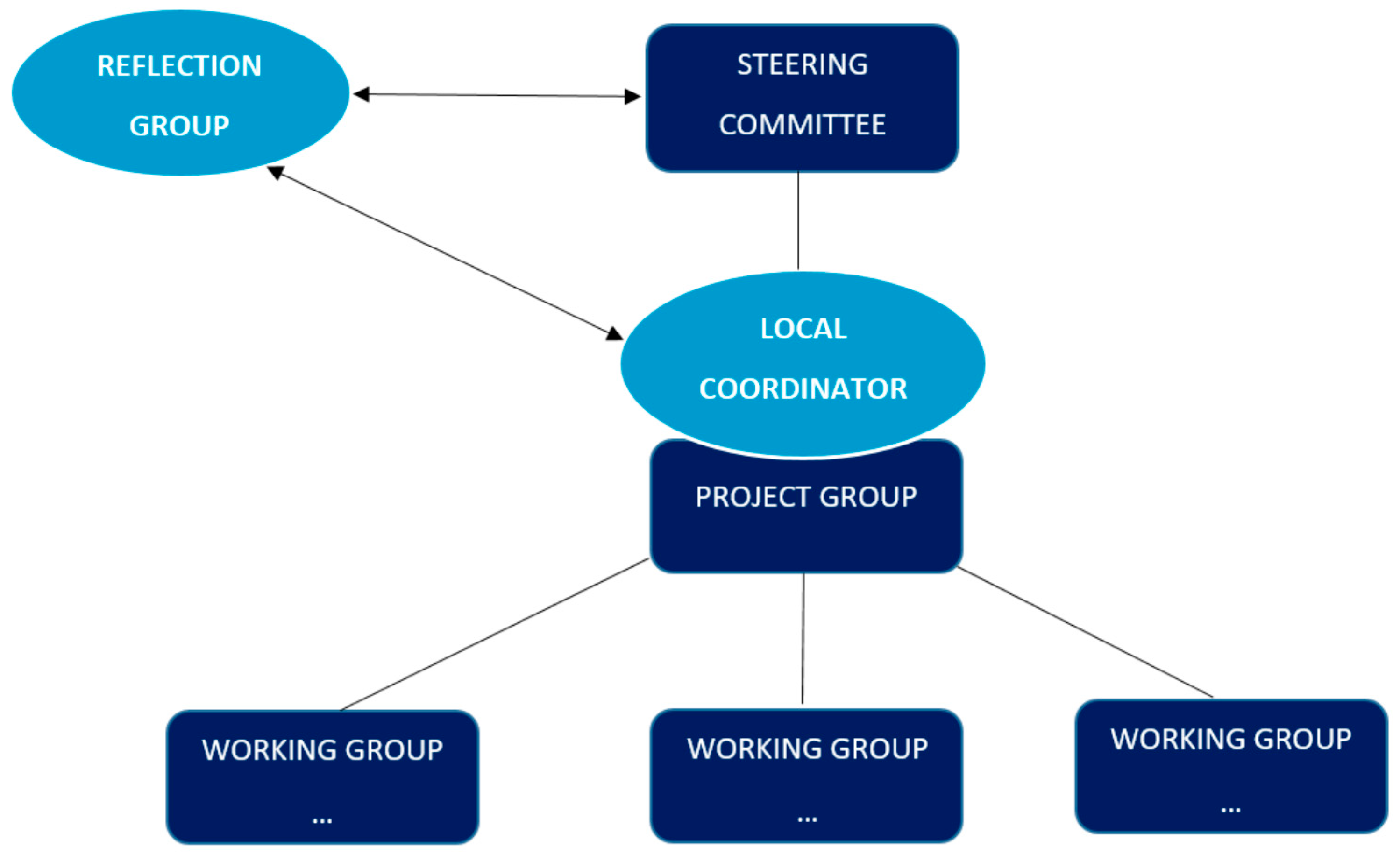 Societies 09 00028 g001