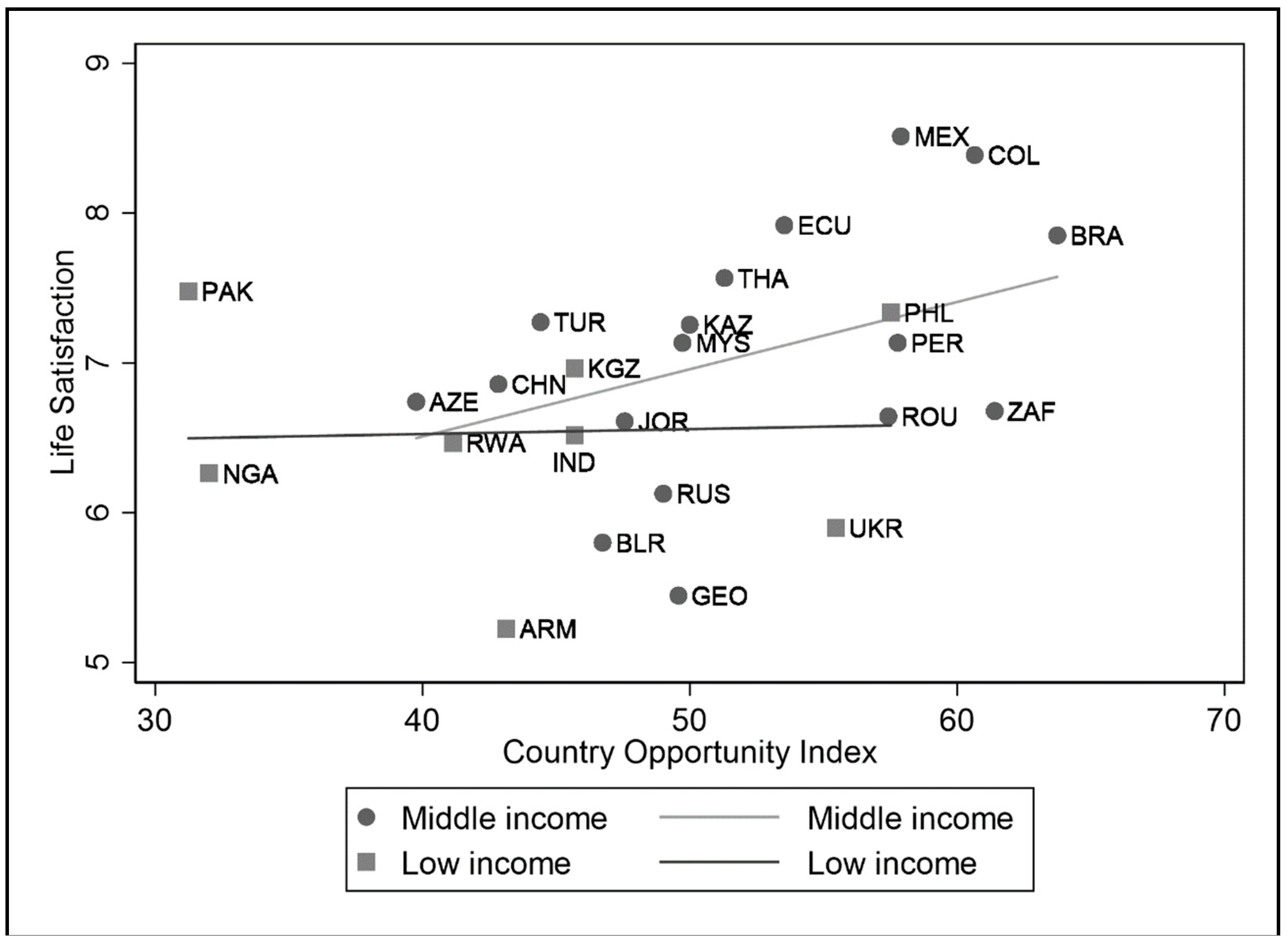 Societies 09 00037 g002