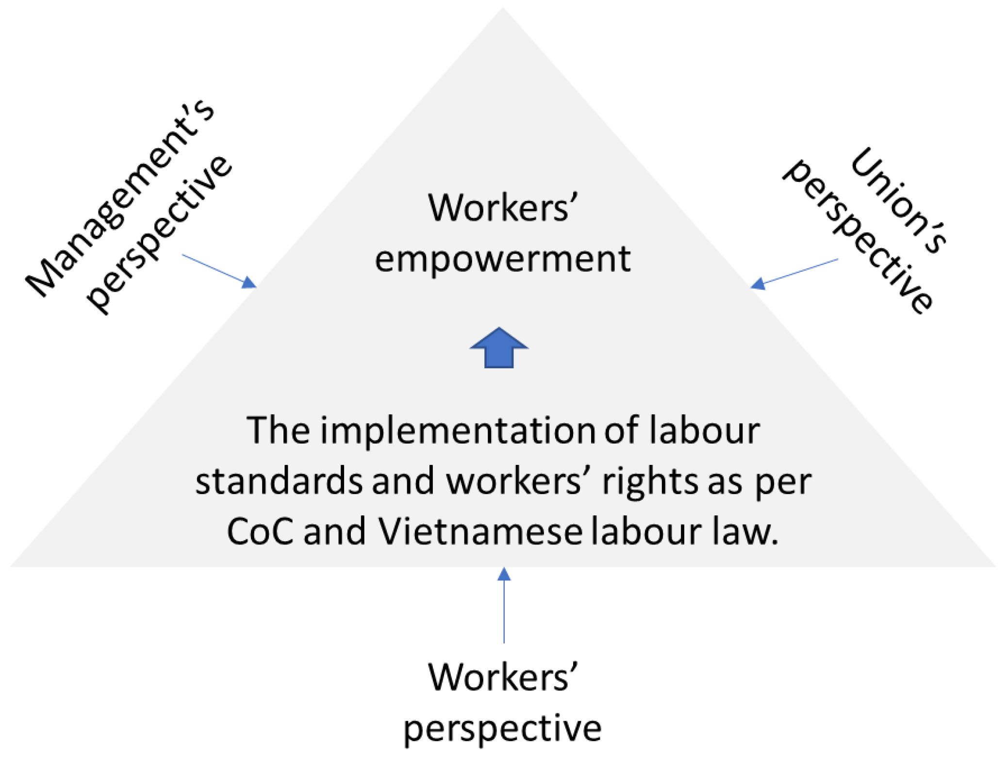 Societies 09 00038 g002