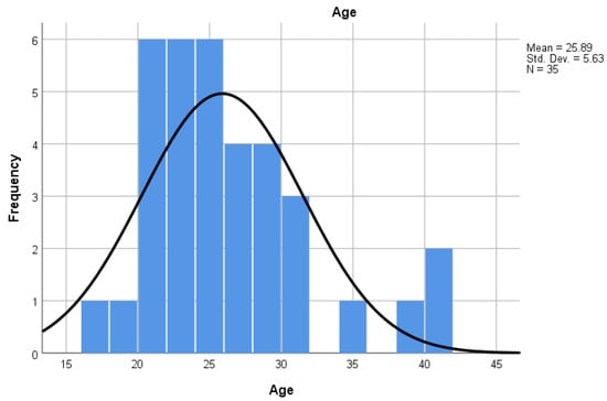 Societies 09 00038 g0a1