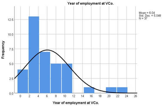 Societies 09 00038 g0a2