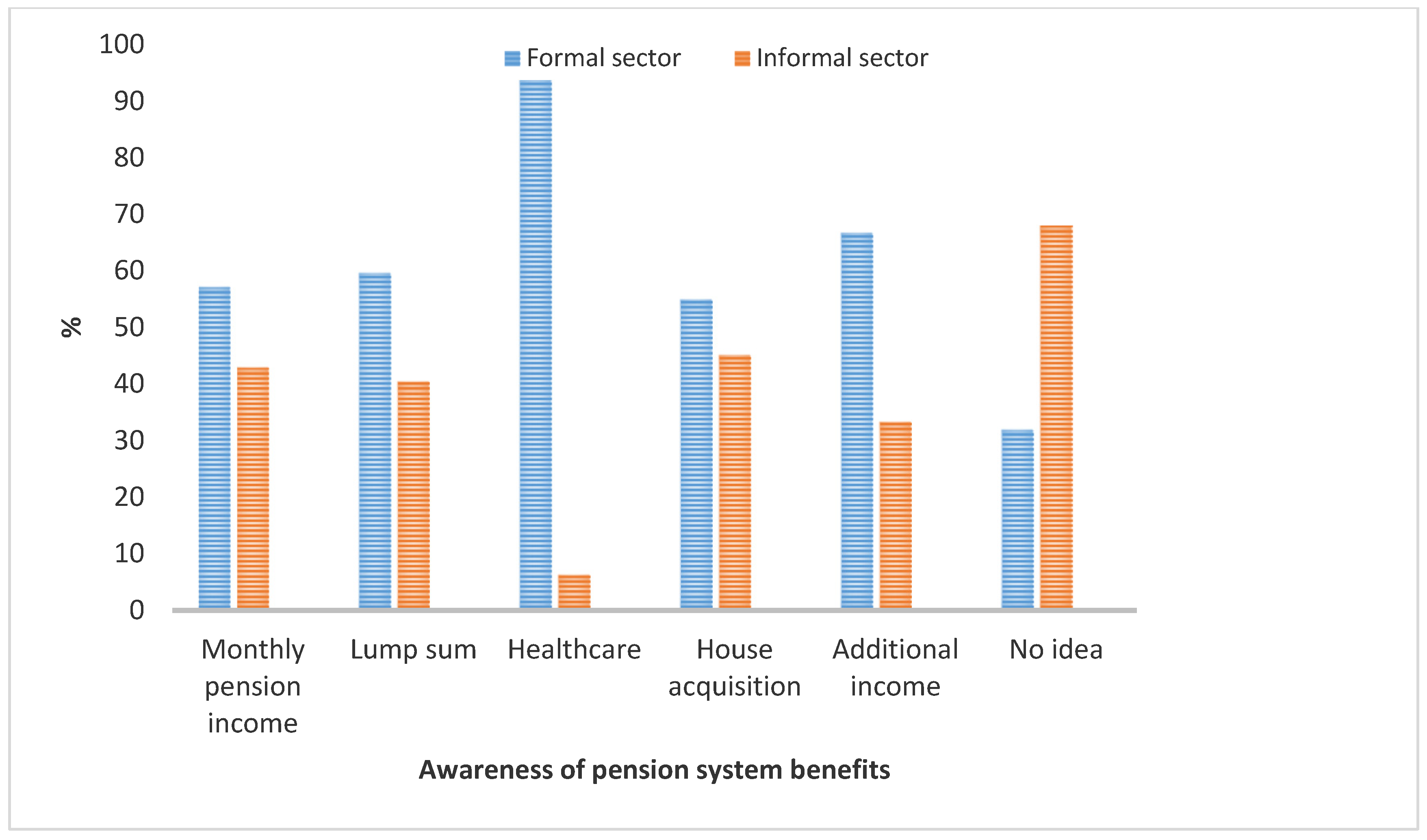 Societies 09 00043 g002 Societies 09 00043 g002