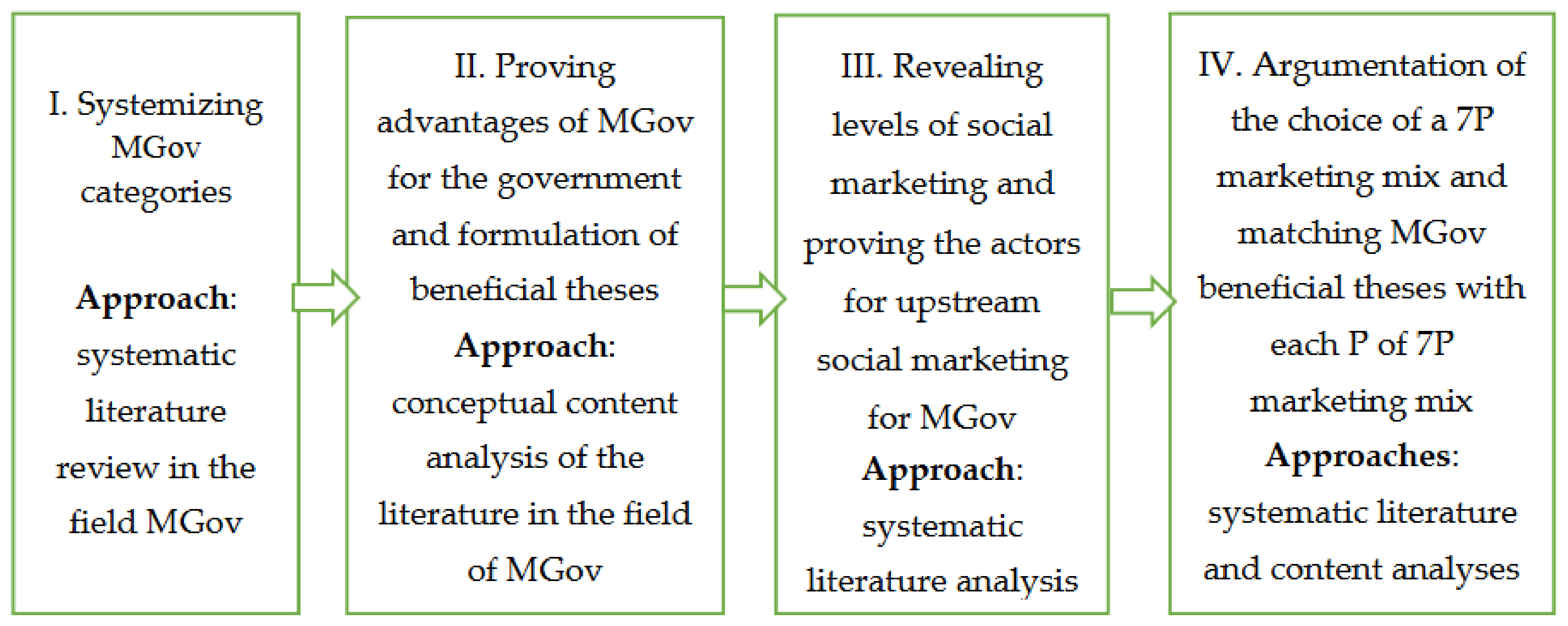 Societies 09 00054 g001 Societies 09 00054 g001