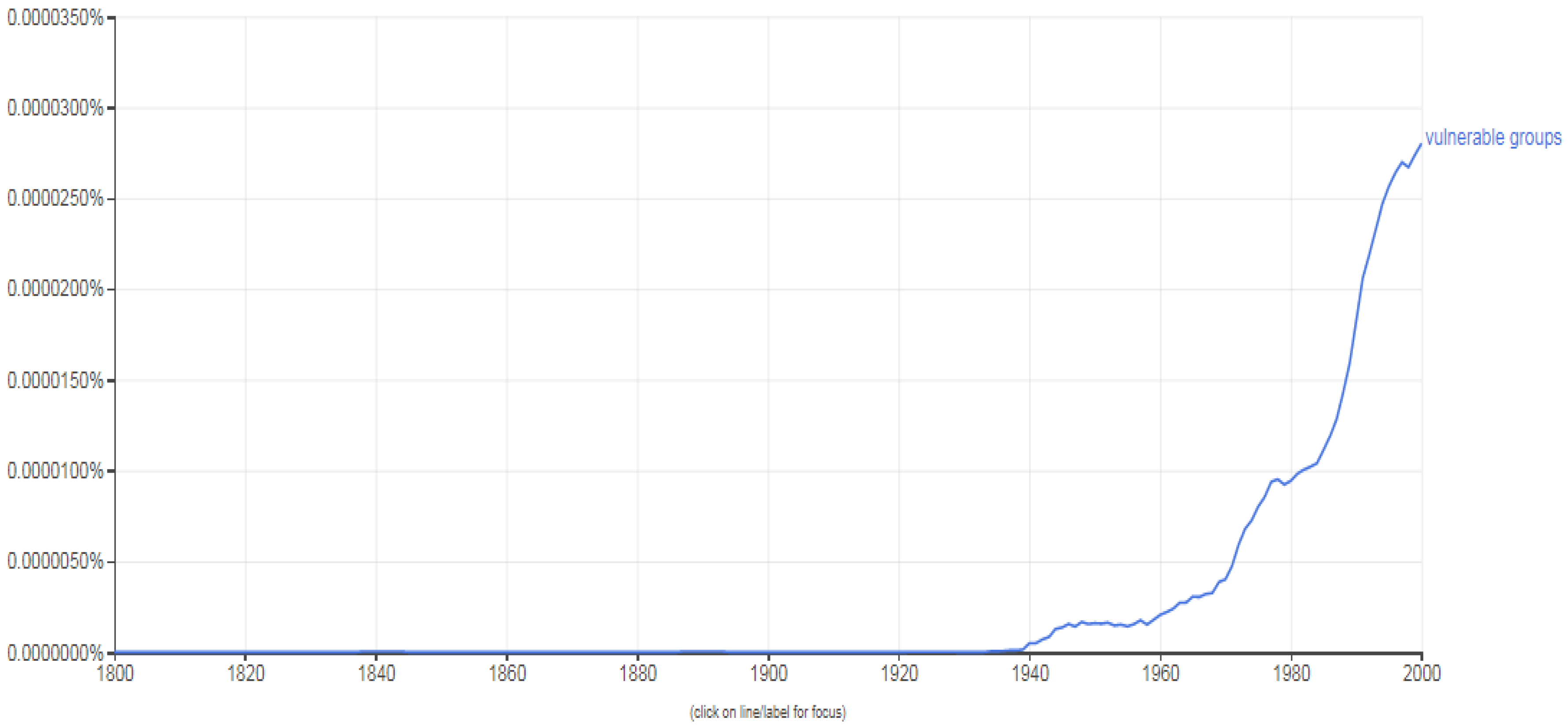 Societies 09 00066 g001