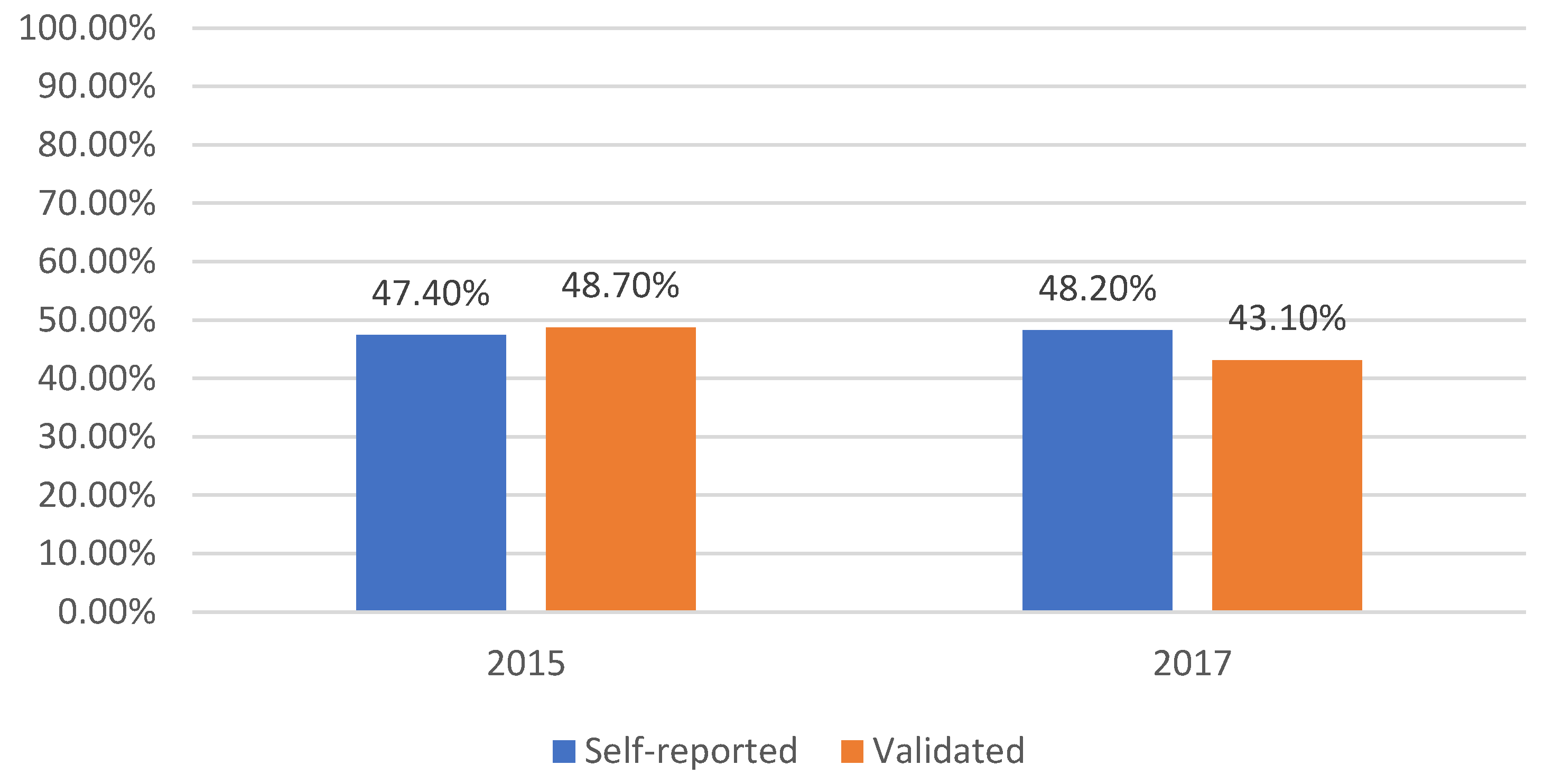 Societies 09 00068 g001