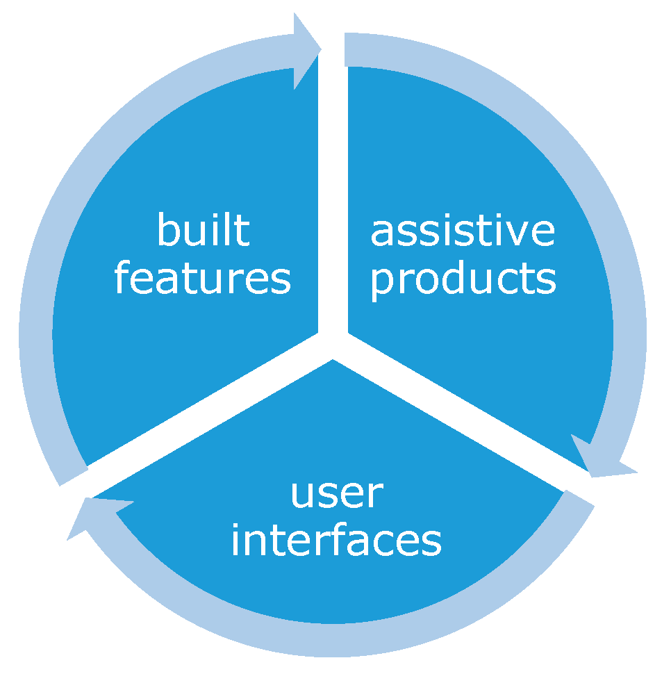 Societies 09 00069 g002 Societies 09 00069 g002