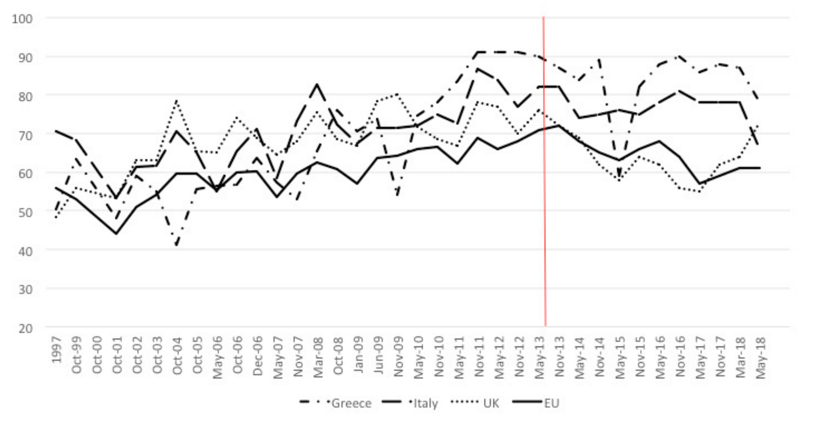 Societies 09 00072 g001