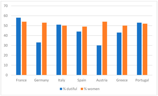 Societies 09 00078 g0a1