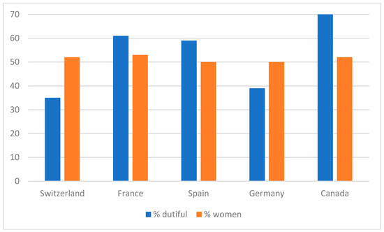 Societies 09 00078 g0a2