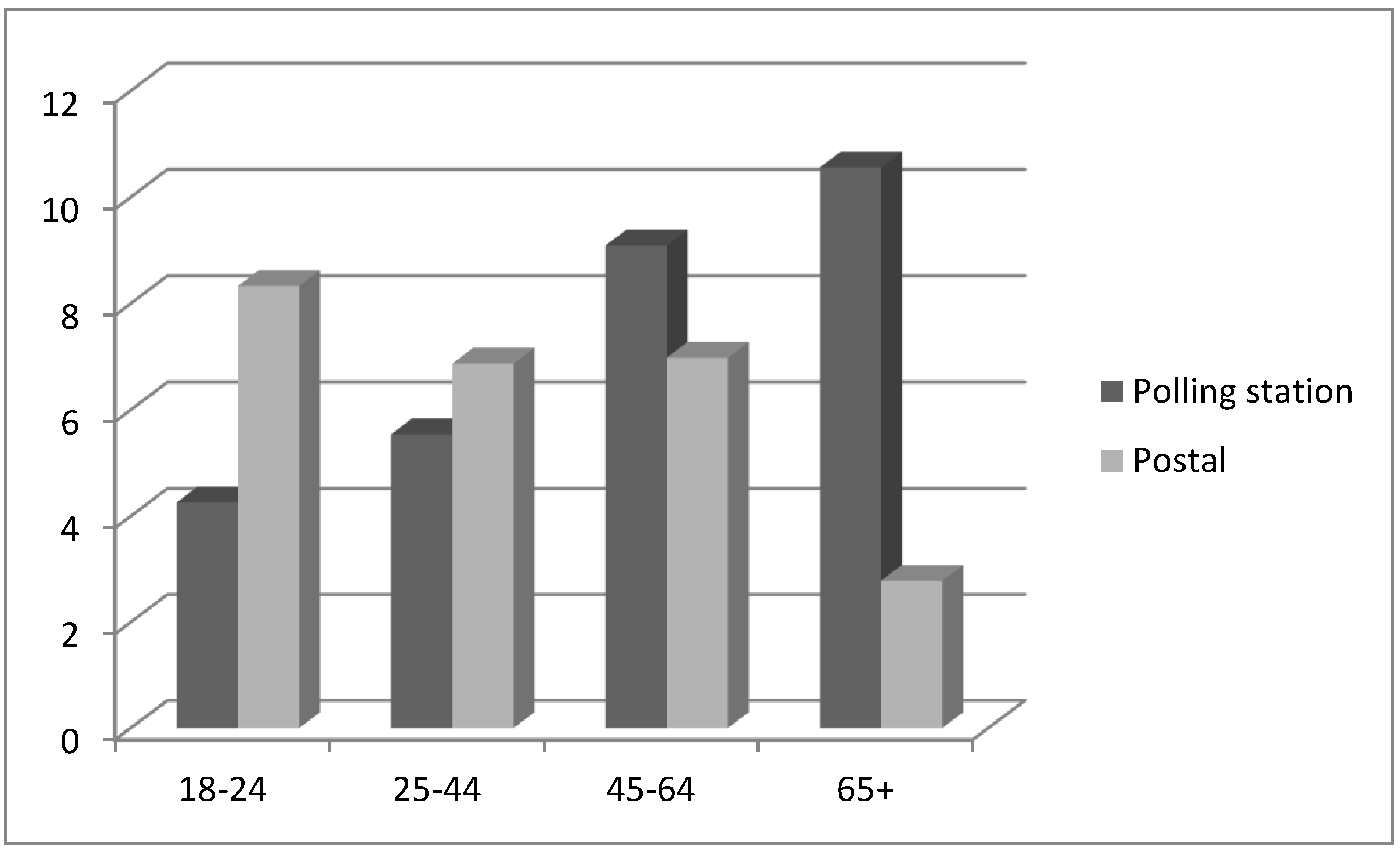Societies 09 00082 g001